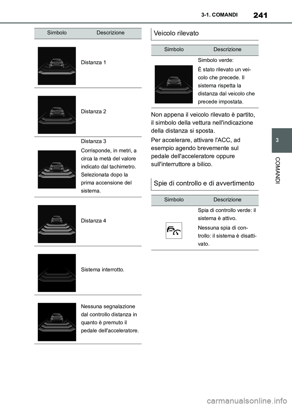 TOYOTA SUPRA 2021  Manuale duso (in Italian) 241
3 3-1. COMANDI
COMANDI
Supra Owners Manual_L (from Nov. 20 Prod.)Non appena il veicolo rilevato è partito, 
il simbolo della vettura nellindicazione 
della distanza si sposta.
Per accelerare, 