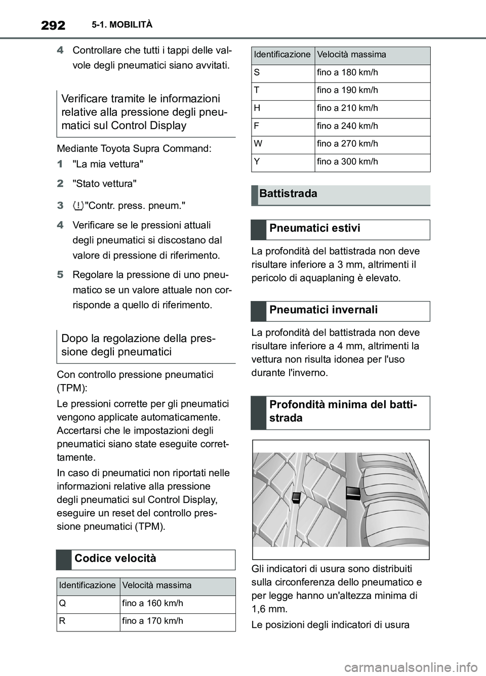 TOYOTA SUPRA 2021  Manuale duso (in Italian) 2925-1. MOBILITÀ
Supra Owners Manual_L (from Nov. 20 Prod.)4Controllare che tutti i tappi delle val-
vole degli pneumatici siano avvitati.
Mediante Toyota Supra Command:
1"La mia vettura"
2"Stato v