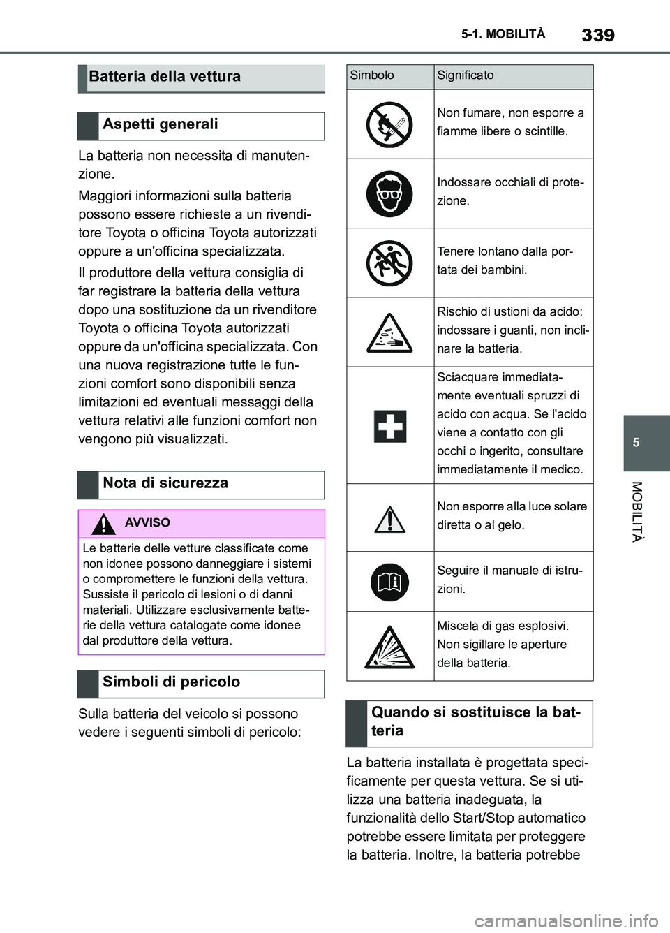 TOYOTA SUPRA 2021 Manuale duso (in Italian) 339
5 5-1. MOBILITÀ
MOBILITÀ
Supra Owners Manual_L (from Nov. 20 Prod.)La batteria non necessita di manuten-
zione.
Maggiori informazioni sulla batteria
possono essere richieste a un rivendi-
tor TOYOTA SUPRA 2021 Manuale duso (in Italian) 339
5 5-1. MOBILITÀ
MOBILITÀ
Supra Owners Manual_L (from Nov. 20 Prod.)La batteria non necessita di manuten-
zione.
Maggiori informazioni sulla batteria
possono essere richieste a un rivendi-
tor