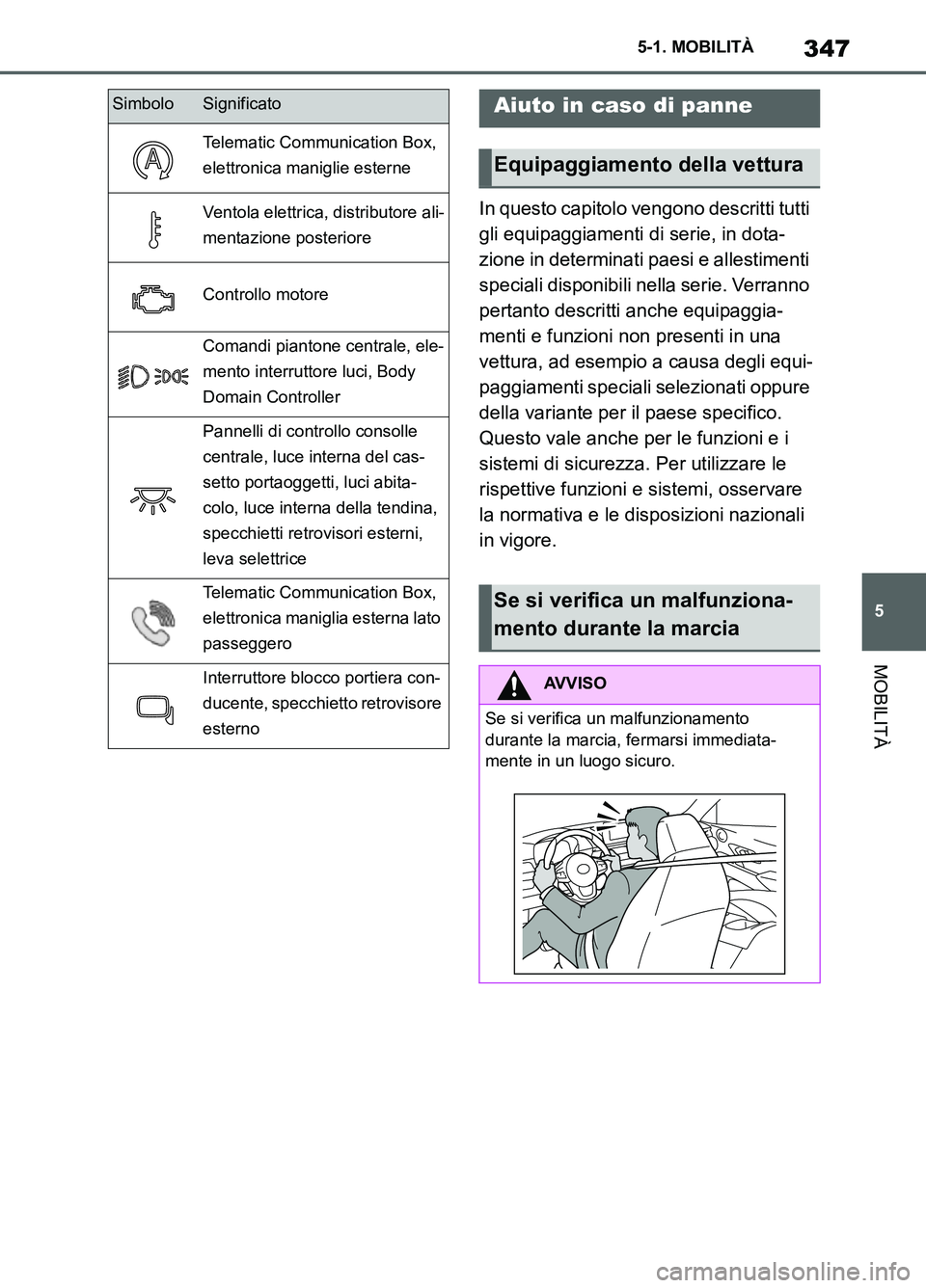 TOYOTA SUPRA 2021  Manuale duso (in Italian) 347
5 5-1. MOBILITÀ
MOBILITÀ
Supra Owners Manual_L (from Nov. 20 Prod.)In questo capitolo vengono descritti tutti 
gli equipaggiamenti di serie, in dota-
zione in determinati paesi e allestimenti 
