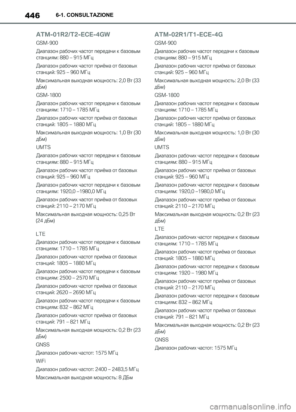 TOYOTA SUPRA 2021 Manuale duso (in Italian) 4466-1. CONSULTAZIONE
Supra Owners Manual_L (from Nov. 20 Prod.)
Supra_OM_Italian_OM99X81L_1_2011.book 446 ページ 2020年8月28日 金曜日 午後2時49分 TOYOTA SUPRA 2021 Manuale duso (in Italian) 4466-1. CONSULTAZIONE
Supra Owners Manual_L (from Nov. 20 Prod.)
Supra_OM_Italian_OM99X81L_1_2011.book 446 ページ 2020年8月28日 金曜日 午後2時49分
