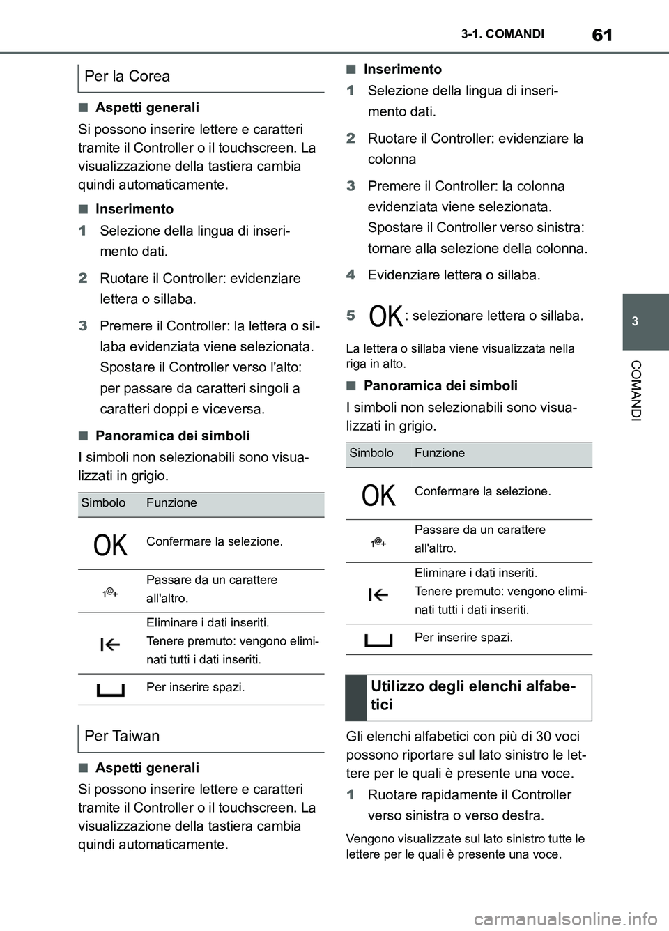 TOYOTA SUPRA 2021 Manuale duso (in Italian) 61
3 3-1. COMANDI
COMANDI
Supra Owners Manual_L (from Nov. 20 Prod.)
■Aspetti generali
Si possono inserire lettere e caratteri
tramite il Controller o il touchscreen. La
visualizzazione della ta TOYOTA SUPRA 2021 Manuale duso (in Italian) 61
3 3-1. COMANDI
COMANDI
Supra Owners Manual_L (from Nov. 20 Prod.)
■Aspetti generali
Si possono inserire lettere e caratteri
tramite il Controller o il touchscreen. La
visualizzazione della ta