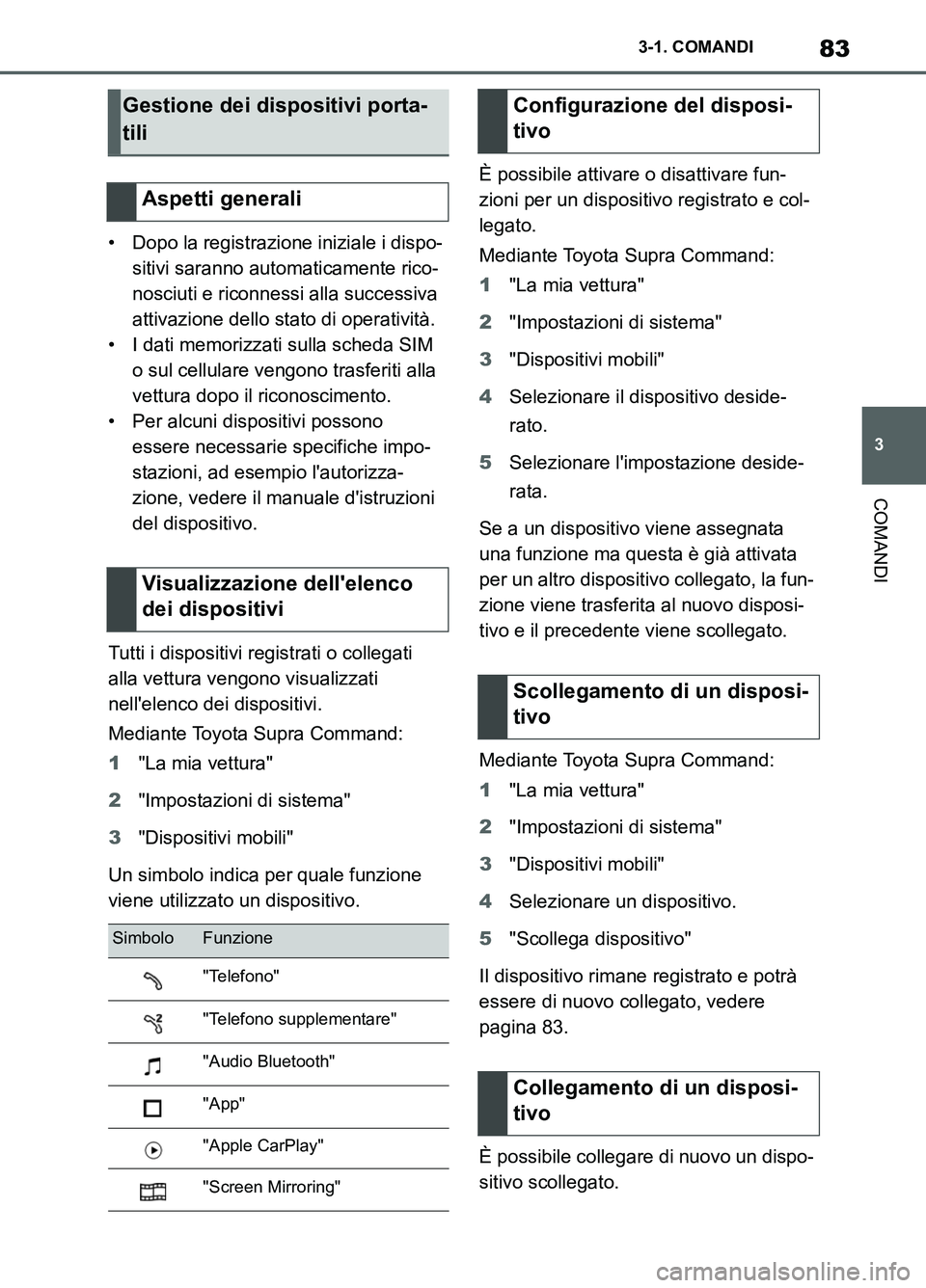 TOYOTA SUPRA 2021 Manuale duso (in Italian) 83
3 3-1. COMANDI
COMANDI
Supra Owners Manual_L (from Nov. 20 Prod.)• Dopo la registrazione iniziale i dispo-
sitivi saranno automaticamente rico-
nosciuti e riconnessi alla successiva
attivazion TOYOTA SUPRA 2021 Manuale duso (in Italian) 83
3 3-1. COMANDI
COMANDI
Supra Owners Manual_L (from Nov. 20 Prod.)• Dopo la registrazione iniziale i dispo-
sitivi saranno automaticamente rico-
nosciuti e riconnessi alla successiva
attivazion