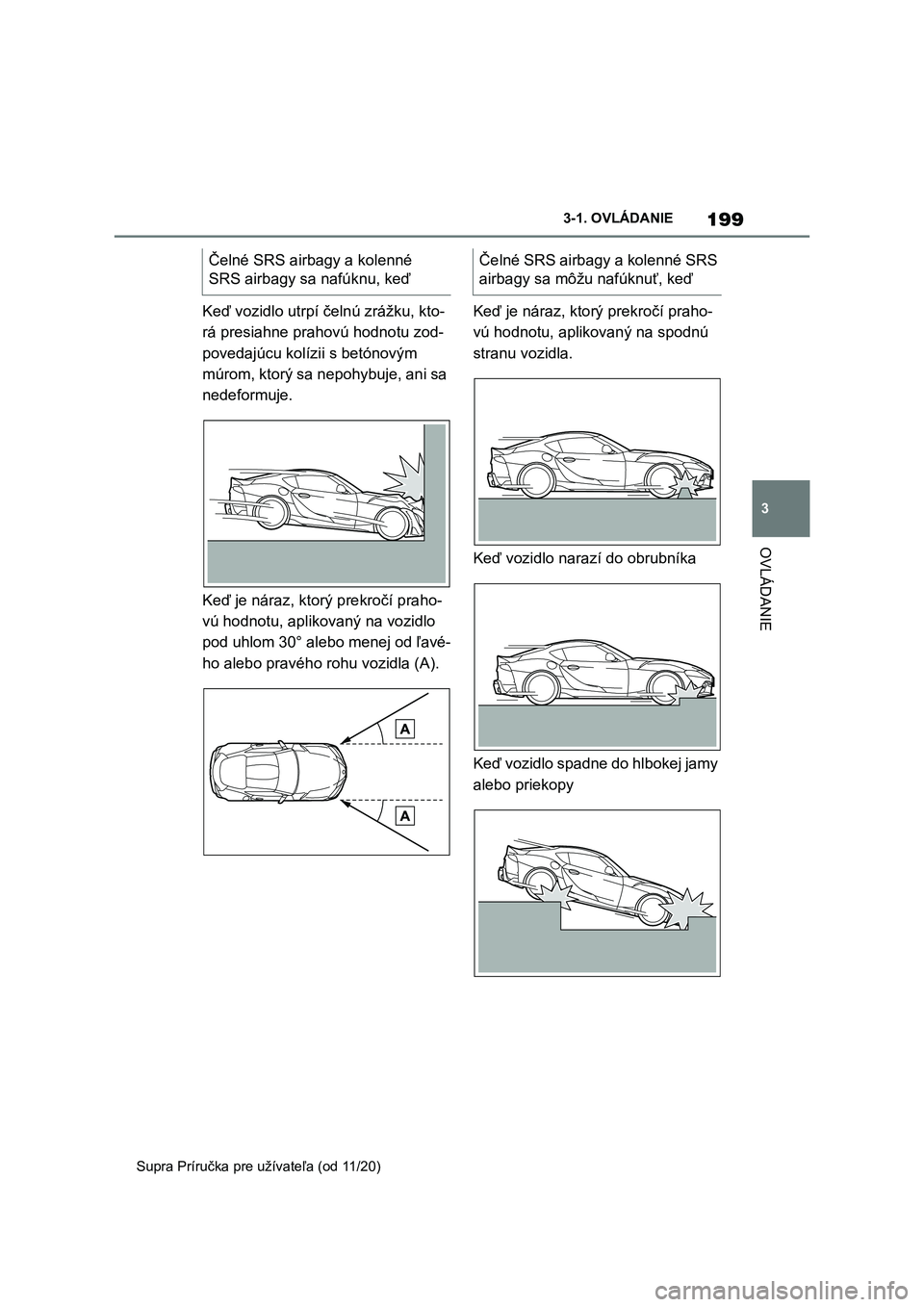 TOYOTA SUPRA 2021  Návod na použitie (in Slovakian) 199
3 
3-1. OVLÁDANIE
OVLÁDANIE
Supra Príručka pre užívateľa (od 11/20)
Keď vozidlo utrpí čelnú zrážku, kto- 
rá presiahne prahovú hodnotu zod-
povedajúcu kolíz ii s betónovým  
mú