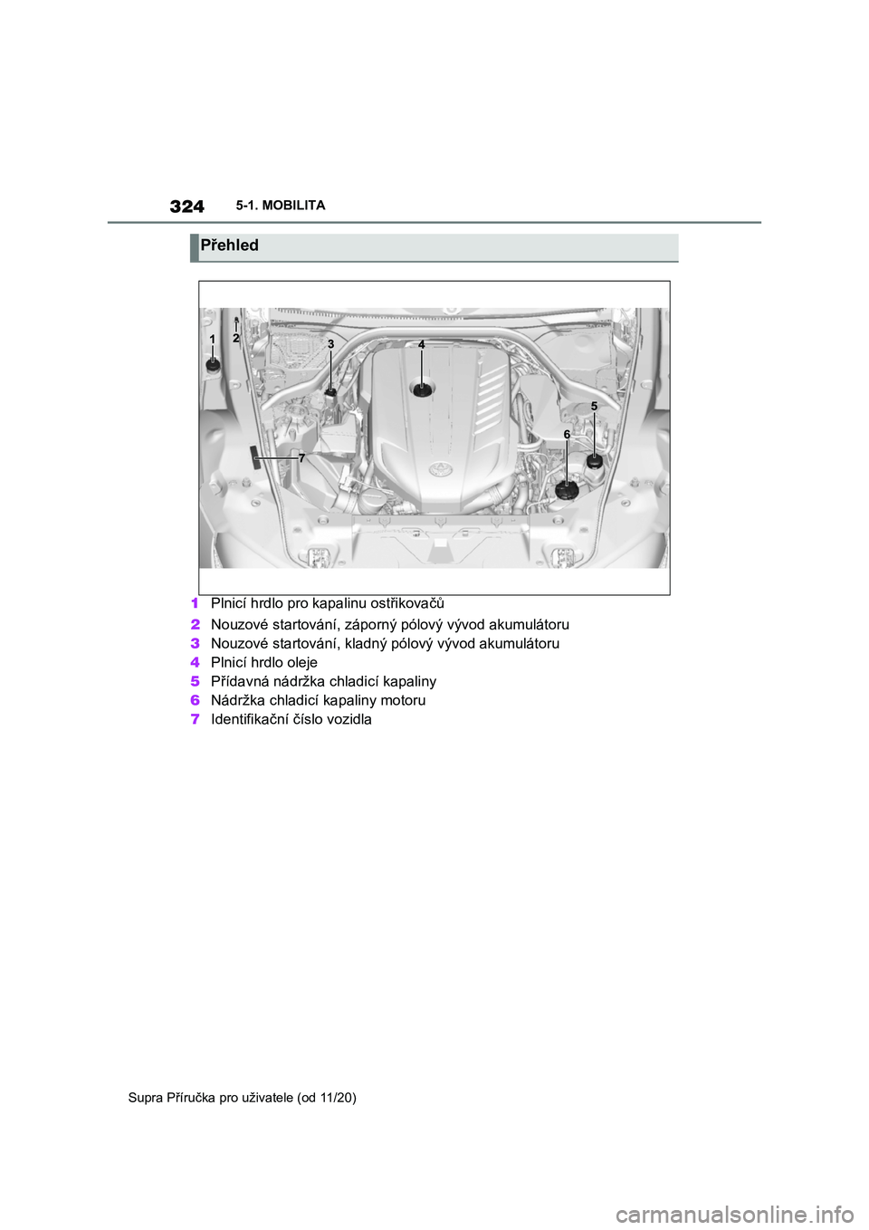 TOYOTA SUPRA 2021  Návod na použití (in Czech) 3245-1. MOBILITA 
Supra Příručka pro uživatele (od 11/20)
1 Plnicí hrdlo pro kapalinu ostřikovačů 
2 Nouzové startování, záporný pólový vývod akumulátoru 
3 Nouzové startování, kla