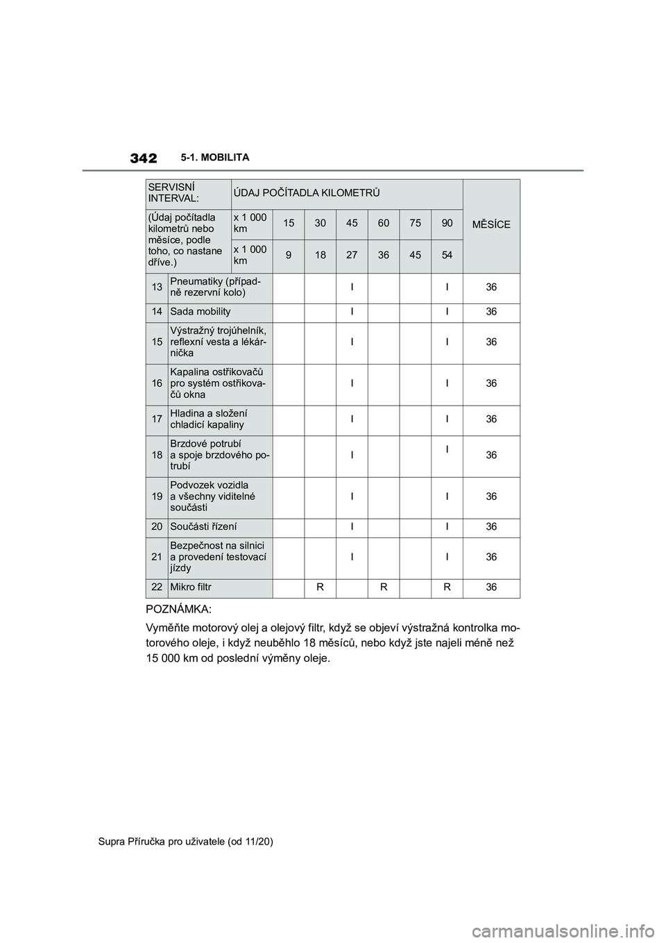 TOYOTA SUPRA 2021  Návod na použití (in Czech) 3425-1. MOBILITA
Supra Příručka pro uživatele (od 11/20)
POZNÁMKA:
Vyměňte motorový olej a olejový filtr, když se objeví výstražná kontrolka mo-
torového oleje, i když neuběhlo 18 mě