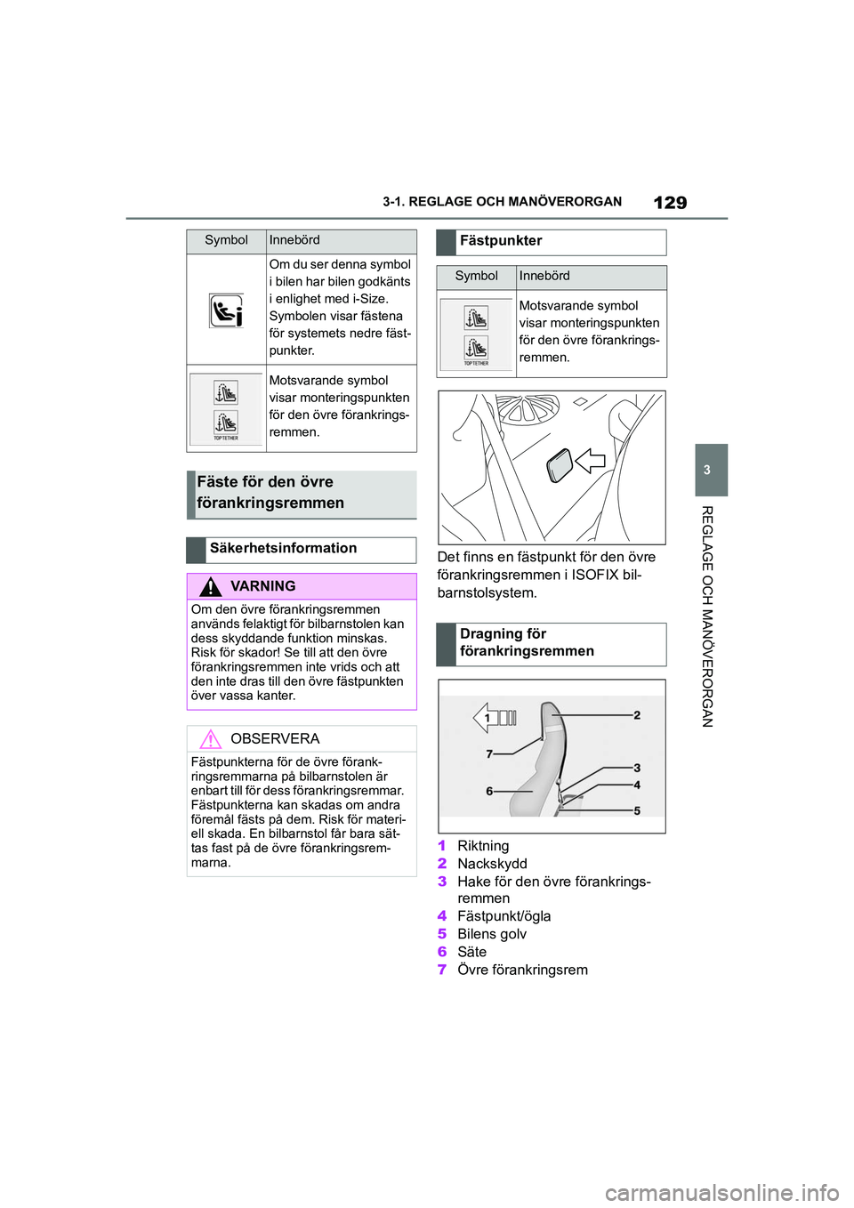 TOYOTA SUPRA 2021 Bruksanvisningar (in Swedish) 129
3
3-1. REGLAGE O
CH MANÖVERORGAN
REGLAGE OCH MANÖVERORGAN
Supra Owners Manual_E (from Nov. 20 Prod.)
Det finns en fästpunkt för den övre
förankringsremmen i ISOFIX bil-
barnstolsystem.
1R TOYOTA SUPRA 2021 Bruksanvisningar (in Swedish) 129
3
3-1. REGLAGE O
CH MANÖVERORGAN
REGLAGE OCH MANÖVERORGAN
Supra Owners Manual_E (from Nov. 20 Prod.)
Det finns en fästpunkt för den övre
förankringsremmen i ISOFIX bil-
barnstolsystem.
1R