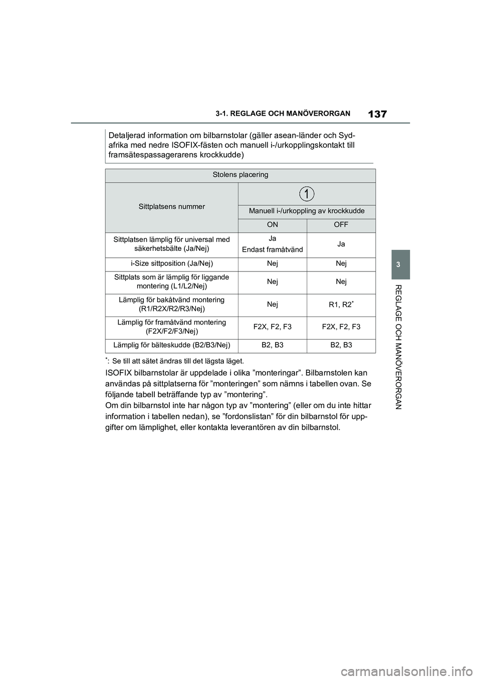 TOYOTA SUPRA 2021  Bruksanvisningar (in Swedish) 137
3
3-1. REGLAGE O
CH MANÖVERORGAN
REGLAGE OCH MANÖVERORGAN
Supra Owners Manual_E (from Nov. 20 Prod.)
*: Se till att sätet ändras till det lägsta läget.
ISOFIX bilbarnstolar är uppdelade i