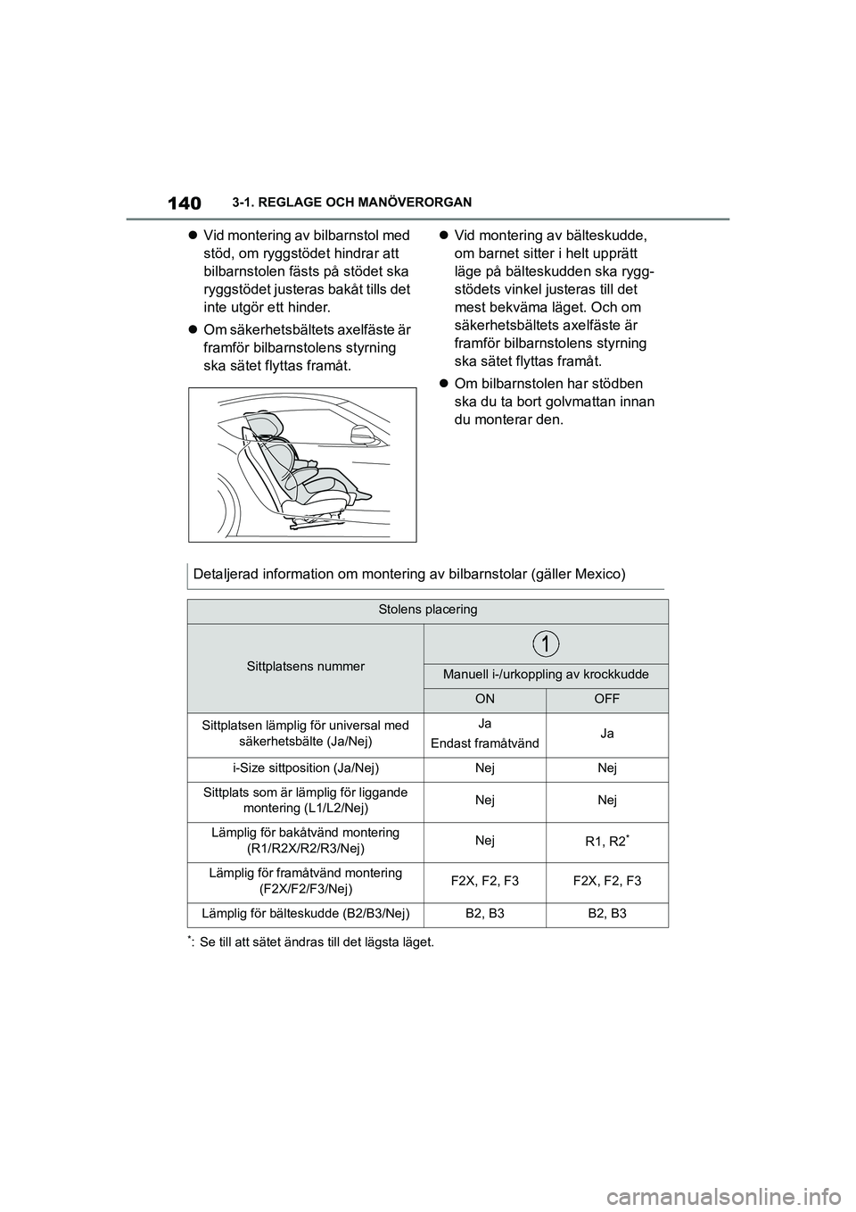 TOYOTA SUPRA 2021  Bruksanvisningar (in Swedish) 1403-1. REGLAGE OCH MANÖVERORGAN
Supra Owners Manual_E (from Nov. 20 Prod.)
 Vid montering av bilbarnstol med 
stöd, om ryggstödet hindrar att 
bilbarnstolen fästs på stödet ska 
ryggstöde