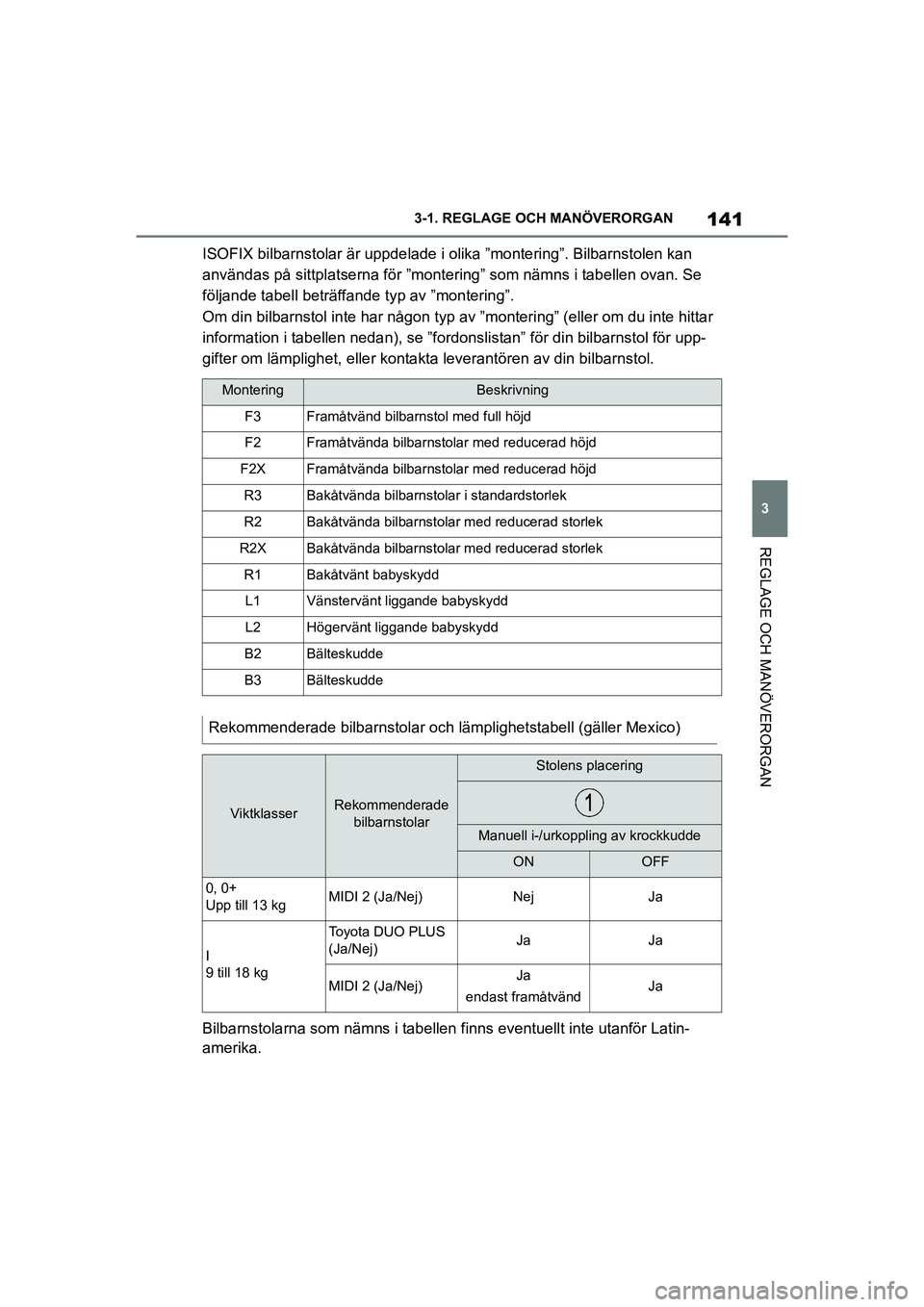 TOYOTA SUPRA 2021  Bruksanvisningar (in Swedish) 141
3
3-1. REGLAGE O
CH MANÖVERORGAN
REGLAGE OCH MANÖVERORGAN
Supra Owners Manual_E (from Nov. 20 Prod.)
ISOFIX bilbarnstolar är uppdelade i olika ”montering”. Bilbarnstolen kan 
användas p