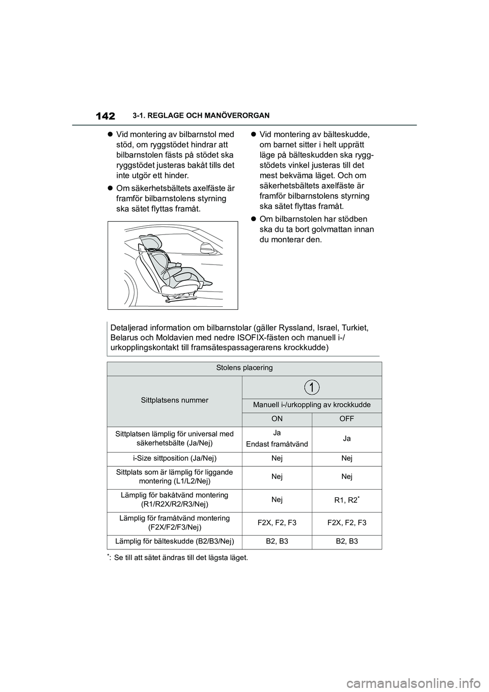 TOYOTA SUPRA 2021  Bruksanvisningar (in Swedish) 1423-1. REGLAGE OCH MANÖVERORGAN
Supra Owners Manual_E (from Nov. 20 Prod.)
 Vid montering av bilbarnstol med 
stöd, om ryggstödet hindrar att 
bilbarnstolen fästs på stödet ska 
ryggstöde