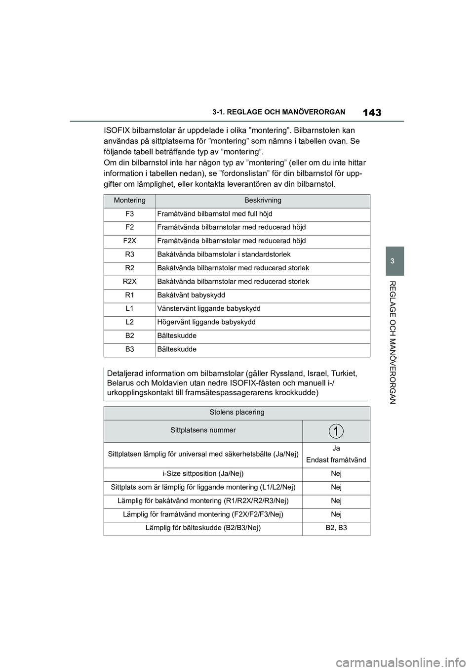 TOYOTA SUPRA 2021  Bruksanvisningar (in Swedish) 143
3
3-1. REGLAGE O
CH MANÖVERORGAN
REGLAGE OCH MANÖVERORGAN
Supra Owners Manual_E (from Nov. 20 Prod.)
ISOFIX bilbarnstolar är uppdelade i olika ”montering”. Bilbarnstolen kan 
användas p