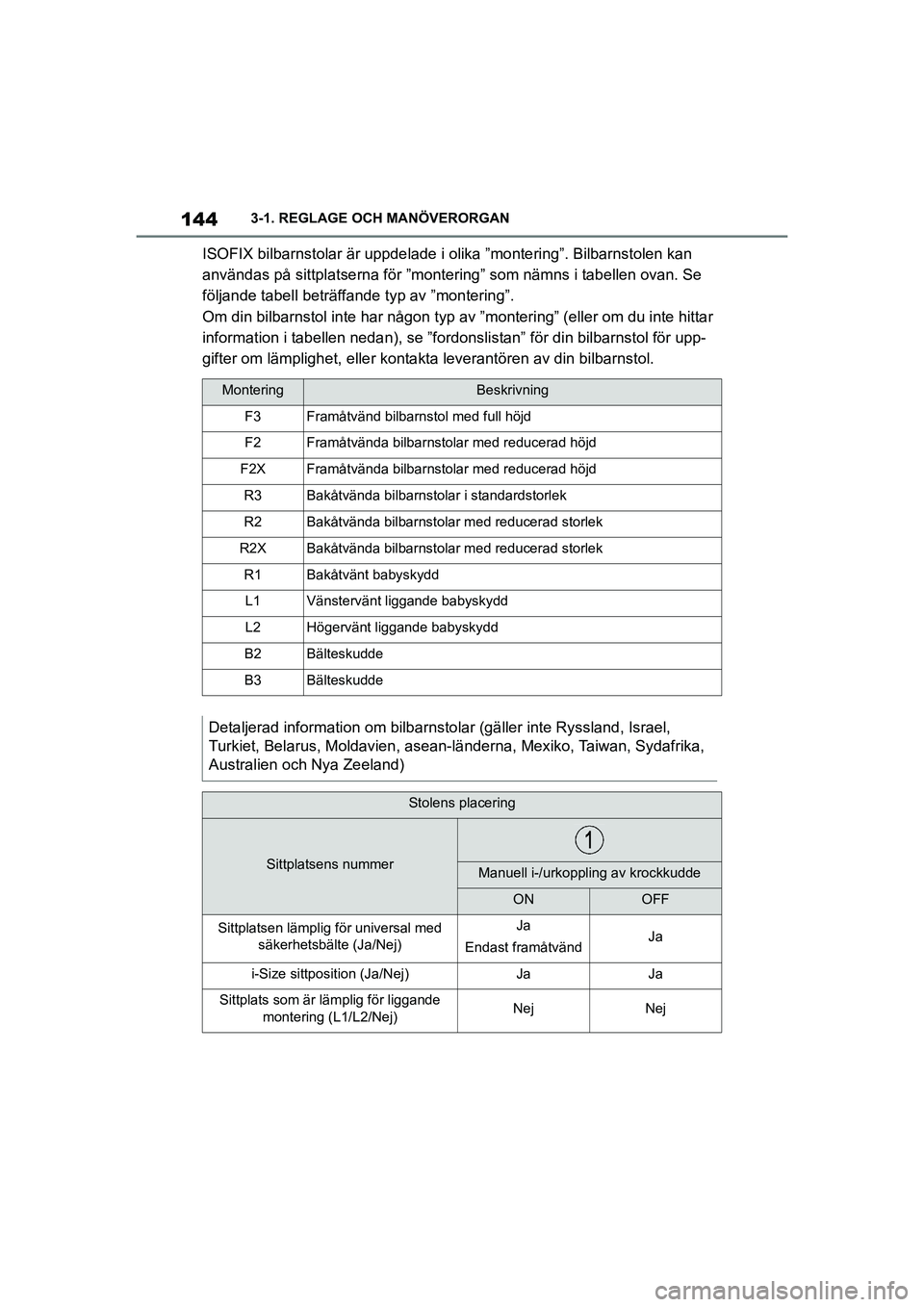 TOYOTA SUPRA 2021  Bruksanvisningar (in Swedish) 1443-1. REGLAGE OCH MANÖVERORGAN
Supra Owners Manual_E (from Nov. 20 Prod.)
ISOFIX bilbarnstolar är uppdelade i olika ”montering”. Bilbarnstolen kan 
användas på sittplatserna för ”monter