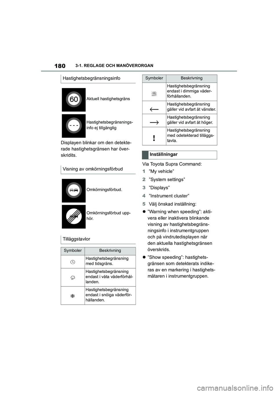 TOYOTA SUPRA 2021  Bruksanvisningar (in Swedish) 1803-1. REGLAGE OCH MANÖVERORGAN
Supra Owners Manual_E (from Nov. 20 Prod.)
Displayen blinkar om den detekte-
rade hastighetsgränsen har över-
skridits. Via Toyota Supra Command:
1”My vehicle