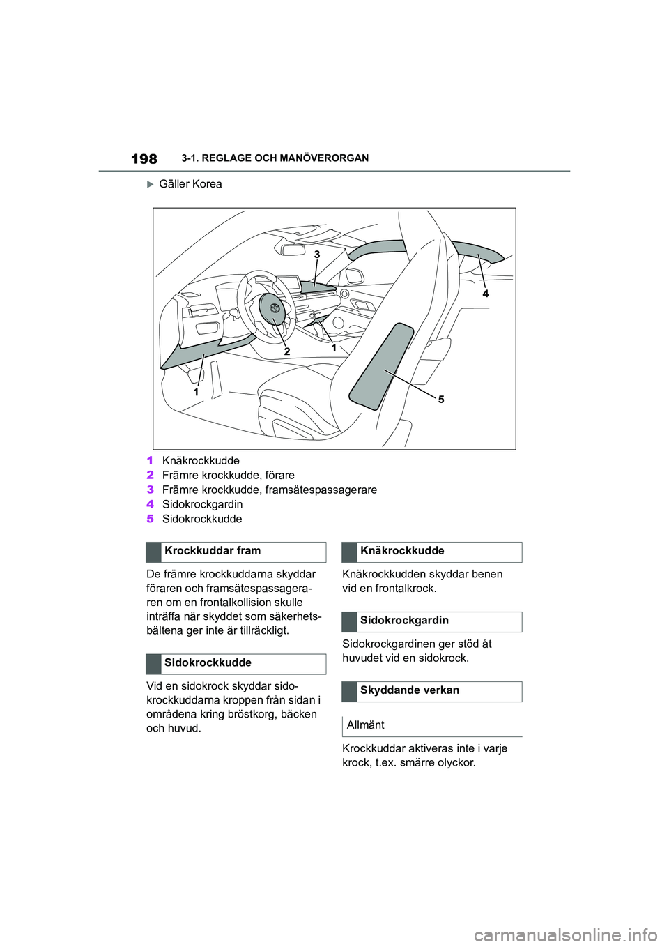 TOYOTA SUPRA 2021  Bruksanvisningar (in Swedish) 1983-1. REGLAGE OCH MANÖVERORGAN
Supra Owners Manual_E (from Nov. 20 Prod.)
Gäller Korea
1 Knäkrockkudde
2 Främre krockkudde, förare
3 Främre krockkudde, framsätespassagerare
4 Sidokrockga