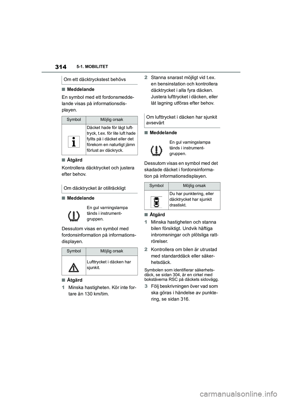 TOYOTA SUPRA 2021  Bruksanvisningar (in Swedish) 3145-1. MOBILITET
Supra Owners Manual_E (from Nov. 20 Prod.)
nMeddelande
En symbol med ett fordonsmedde-
lande visas på informationsdis-
playen.
nÅtgärd
Kontrollera däcktrycket och justera 
efte