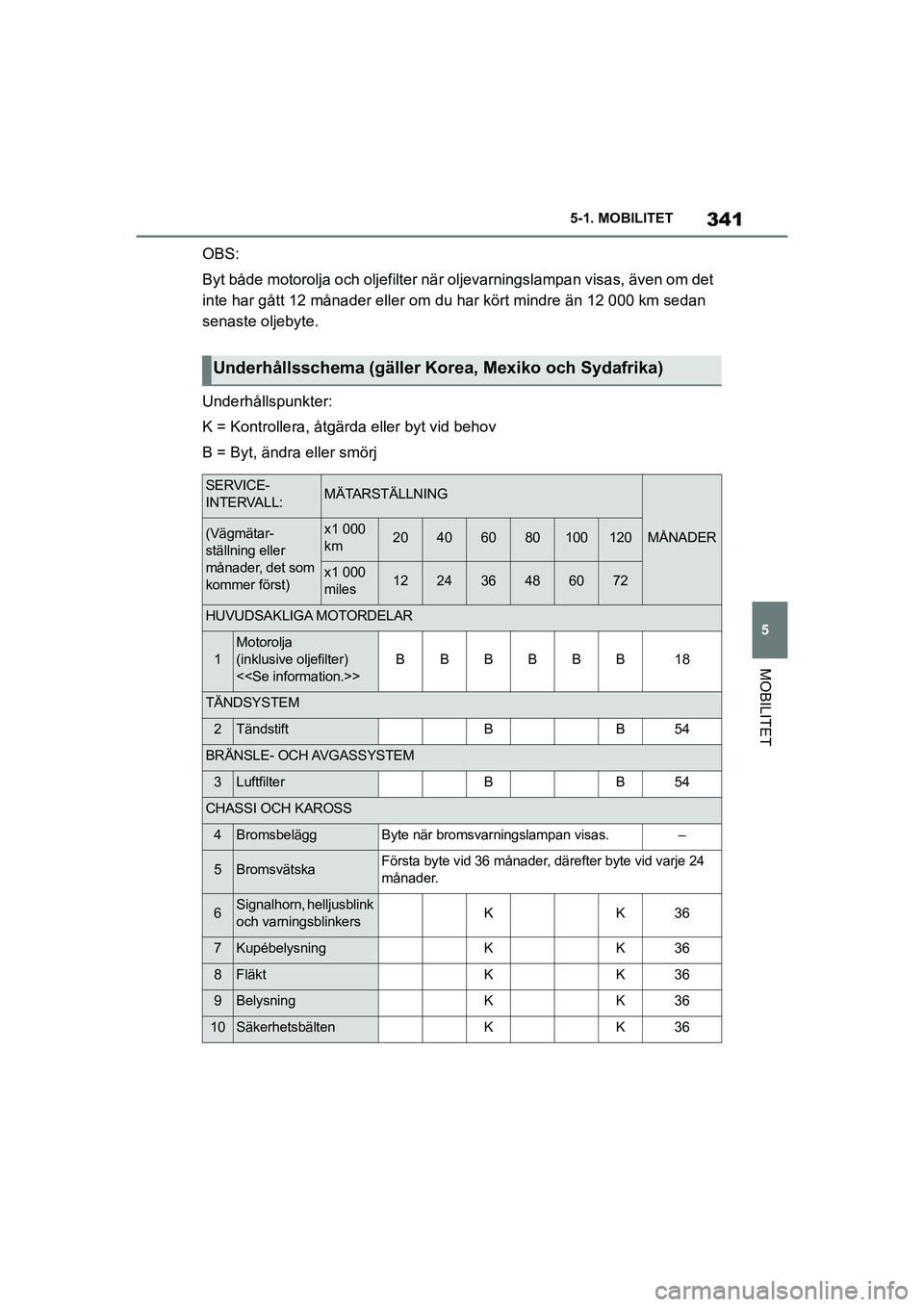 TOYOTA SUPRA 2021 Bruksanvisningar (in Swedish) 341
5
5-1. MOBILITET
MOBILITET
Supra Owners Manual_E (from Nov. 20 Prod.)
OBS:
Byt både motorolja och oljefilter när o
ljevarningslampan visas, även om det
inte har gått 12 månader eller om du TOYOTA SUPRA 2021 Bruksanvisningar (in Swedish) 341
5
5-1. MOBILITET
MOBILITET
Supra Owners Manual_E (from Nov. 20 Prod.)
OBS:
Byt både motorolja och oljefilter när o
ljevarningslampan visas, även om det
inte har gått 12 månader eller om du