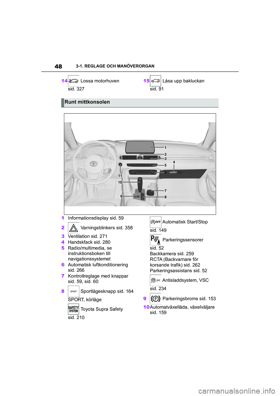 TOYOTA SUPRA 2021 Bruksanvisningar (in Swedish) 483-1. REGLAGE OCH MANÖVERORGAN
Supra Owners Manual_E (from Nov. 20 Prod.)
14 Lossa motorhuven
sid. 327 15
Låsa upp bakluckan
sid. 91
1 Informationsdisplay sid. 59
2 Varningsblinkers sid. 358 TOYOTA SUPRA 2021 Bruksanvisningar (in Swedish) 483-1. REGLAGE OCH MANÖVERORGAN
Supra Owners Manual_E (from Nov. 20 Prod.)
14 Lossa motorhuven
sid. 327 15
Låsa upp bakluckan
sid. 91
1 Informationsdisplay sid. 59
2 Varningsblinkers sid. 358