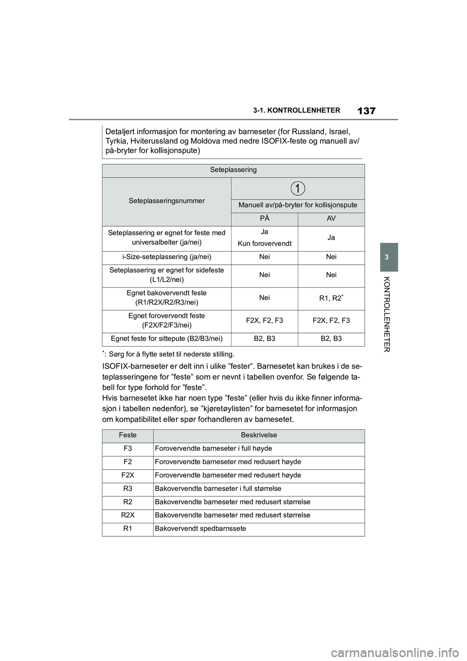 TOYOTA SUPRA 2021 Instruksjoner for bruk (in Norwegian) 137
3
3-1. KONTROLLENHETER
KONTROLLENHETER
Supra Brukerhåndbok_N (fra nov. 20 Prod.)
*: Sørg for å flytte setet til nederste stilling.
ISOFIX-barneseter er delt inn i ulike ”fester”. Barnesete TOYOTA SUPRA 2021 Instruksjoner for bruk (in Norwegian) 137
3
3-1. KONTROLLENHETER
KONTROLLENHETER
Supra Brukerhåndbok_N (fra nov. 20 Prod.)
*: Sørg for å flytte setet til nederste stilling.
ISOFIX-barneseter er delt inn i ulike ”fester”. Barnesete