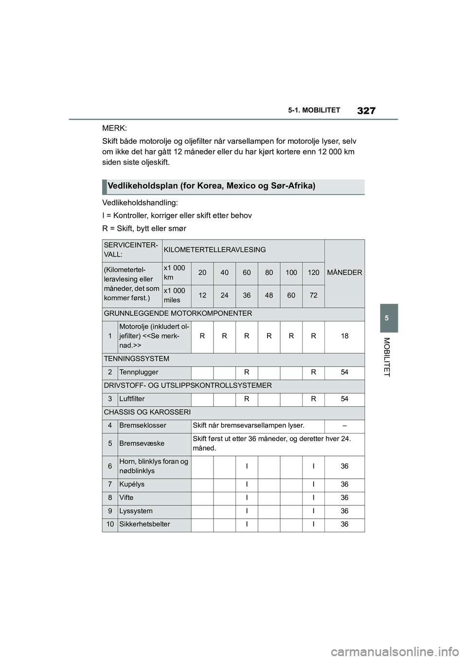 TOYOTA SUPRA 2021 Instruksjoner for bruk (in Norwegian) 327
5
5-1. MOBILITET
MOBILITET
Supra Brukerhåndbok_N (fra nov. 20 Prod.)
MERK:
Skift både motorolje og oljefilter når varsellampen
for motorolje lyser, selv
om ikke det har gått 12 måneder ell TOYOTA SUPRA 2021 Instruksjoner for bruk (in Norwegian) 327
5
5-1. MOBILITET
MOBILITET
Supra Brukerhåndbok_N (fra nov. 20 Prod.)
MERK:
Skift både motorolje og oljefilter når varsellampen
for motorolje lyser, selv
om ikke det har gått 12 måneder ell