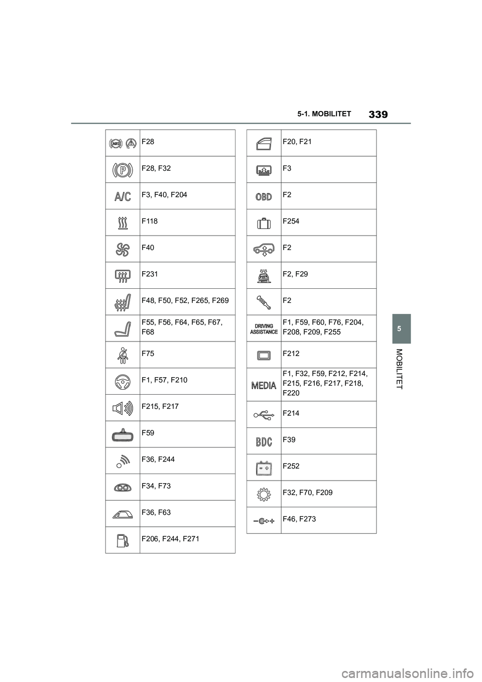 TOYOTA SUPRA 2021 Instruksjoner for bruk (in Norwegian) 339
5
5-1. MOBILITET
MOBILITET
Supra Brukerhåndbok_N (fra nov. 20 Prod.)
F28
F28, F32
F3, F40, F204
F118
F40
F231
F48, F50, F52, F265, F269
F55, F56, F64, F65, F67,
F68
F75
F1, F57, F210
F215, F217 TOYOTA SUPRA 2021 Instruksjoner for bruk (in Norwegian) 339
5
5-1. MOBILITET
MOBILITET
Supra Brukerhåndbok_N (fra nov. 20 Prod.)
F28
F28, F32
F3, F40, F204
F118
F40
F231
F48, F50, F52, F265, F269
F55, F56, F64, F65, F67,
F68
F75
F1, F57, F210
F215, F217