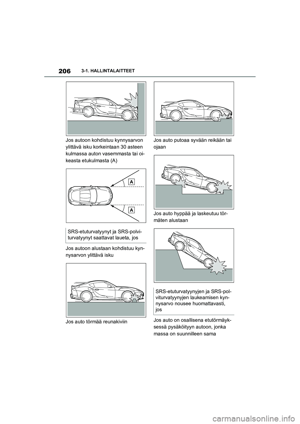 TOYOTA SUPRA 2021  Omistajan Käsikirja (in Finnish) 2063-1. HALLINTALAITTEET
Supran omistajan käsikirja_E (alkaen marraskuu 2020 tuotannosta)
Jos autoon kohdistuu kynnysarvon 
ylittävä isku korkeintaan 30 asteen 
kulmassa auton vasemmasta tai oi-
ke