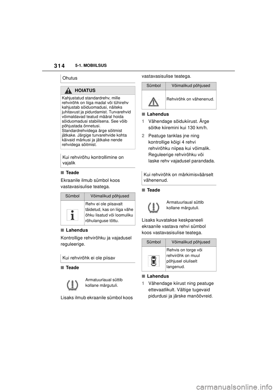 TOYOTA SUPRA 2021  Kasutusjuhend (in Estonian) 3145-1. MOBIILSUS
Supra Owner’s Manual_EE (from Nov. ’20 Prod.)
■Teade
Ekraanile ilmub sümbol koos 
vastavasisulise teatega.
■Lahendus
Kontrollige rehvirõhku ja vajadusel 
reguleerige.
■Te