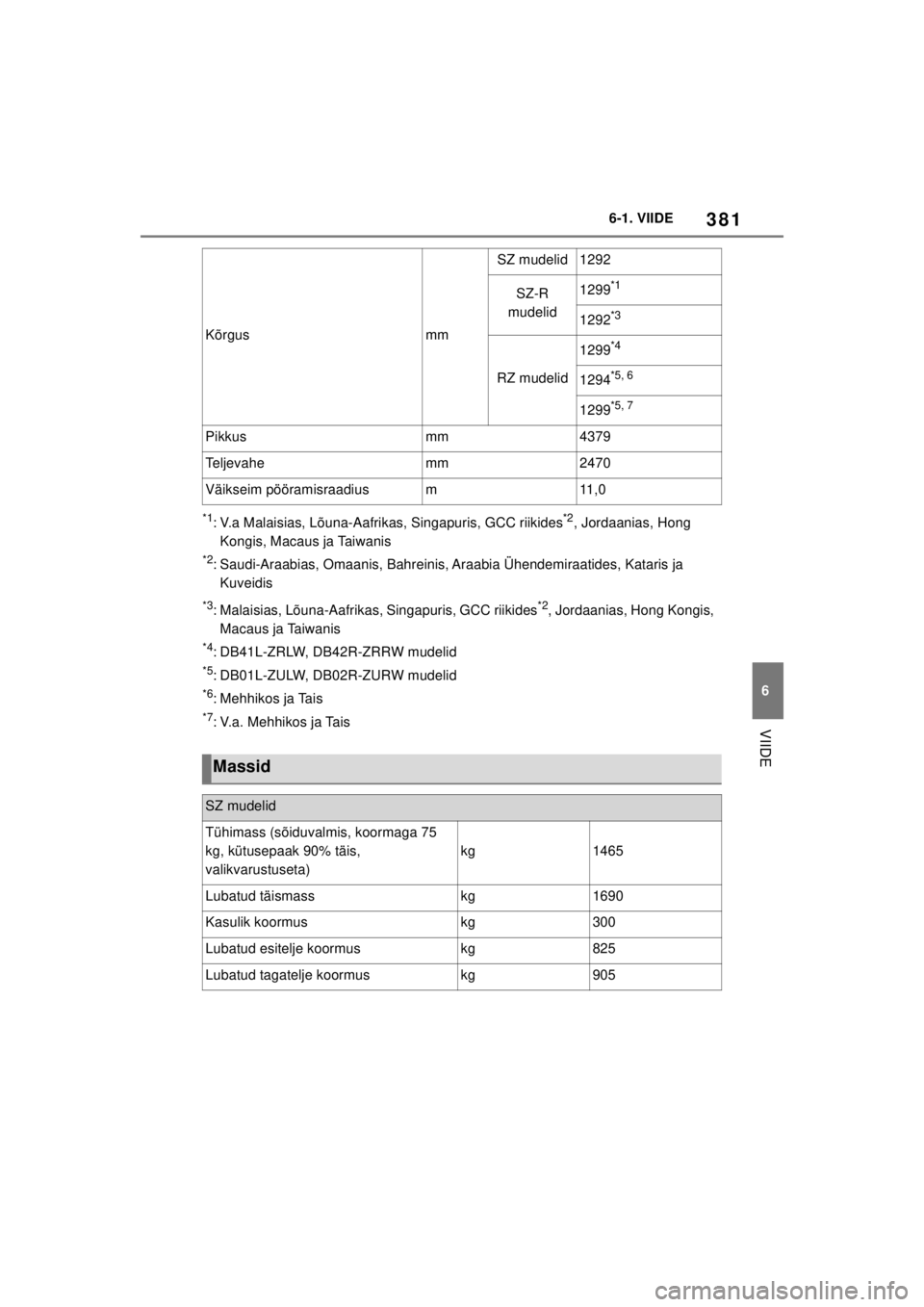 TOYOTA SUPRA 2021  Kasutusjuhend (in Estonian) 381
6
6-1. VIIDE
VIIDE
Supra Owner’s Manual_EE (from Nov. ’20 Prod.)
*1: V.a Malaisias, Lõuna-Aafrikas, Singapuris, GCC riikides*2, Jordaanias, Hong 
Kongis, Macaus ja Taiwanis
*2: Saudi-Araabias