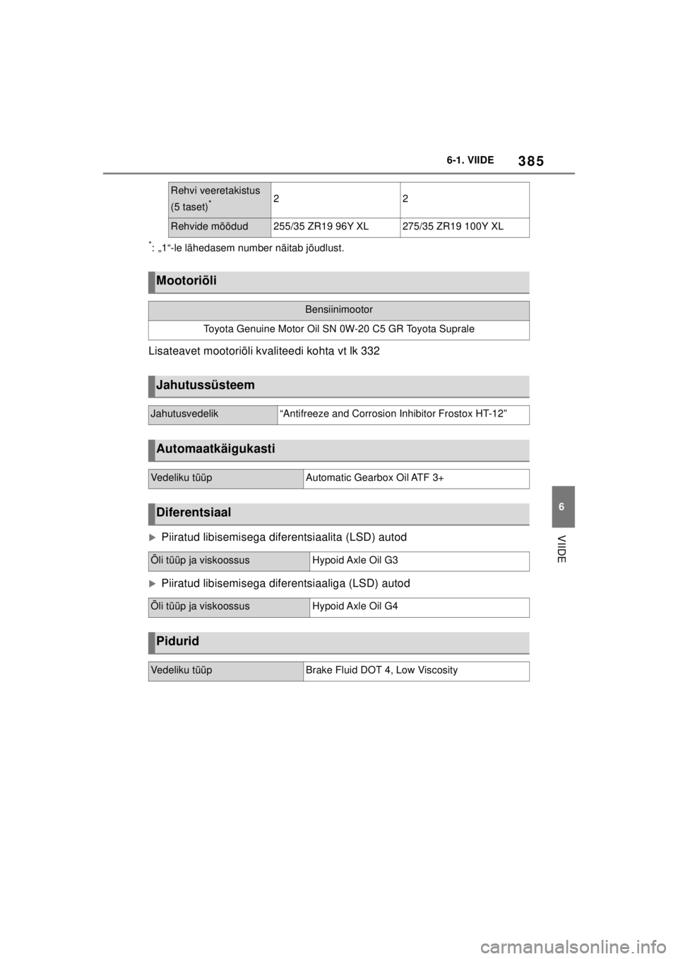 TOYOTA SUPRA 2021  Kasutusjuhend (in Estonian) 385
6
6-1. VIIDE
VIIDE
Supra Owner’s Manual_EE (from Nov. ’20 Prod.)
*: „1“-le lähedasem number näitab jõudlust.
Lisateavet mootoriõli kvaliteedi kohta vt lk 332
�XPiiratud libisemisega di