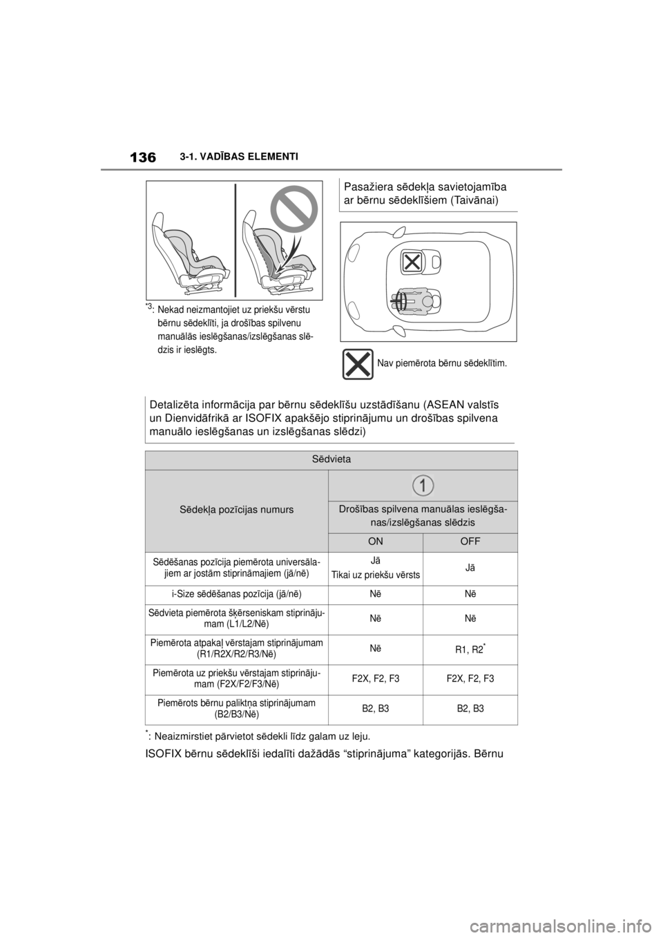 TOYOTA SUPRA 2021  Lietošanas Instrukcija (in Latvian) 1363-1. VADĪBAS ELEMENTI
Supra Owner’s Manual_LV (from Nov. ’20 Prod.)
*3: Nekad neizmantojiet uz priekšu v ērstu 
b ērnu s ēdekl īti, ja droš ības spilvenu 
manu ālā s iesl ēgšanas/iz