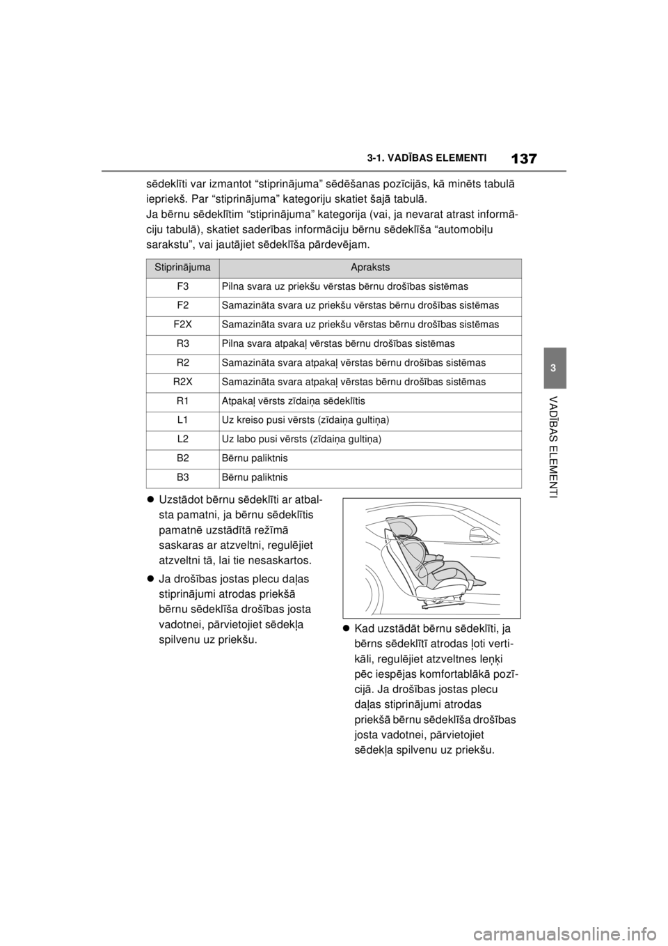 TOYOTA SUPRA 2021  Lietošanas Instrukcija (in Latvian) 137
3
3-1. VAD
ĪBAS ELEMENTI
VAD ĪBAS ELEMENTI
Supra Owner’s Manual_LV (from Nov. ’20 Prod.)
s ē dekl īti var izmantot “stiprin ājuma” s ēd ēšanas poz īcij ās, kā  minēts tabul ā 