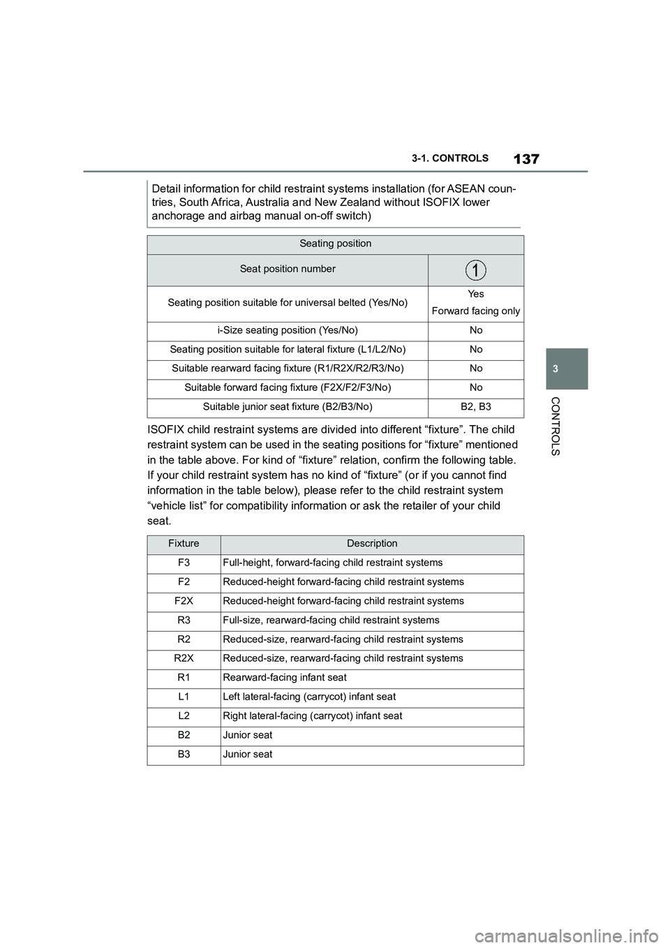 TOYOTA SUPRA 2022 Owners Manual 137
3
3-1. CONTROLS
CONTROLS
ISOFIX child restraint systems are divid ed into different “fixture”. The child
restraint system can be used in the se ating positions for “fixture” mentioned TOYOTA SUPRA 2022 Owners Manual 137
3
3-1. CONTROLS
CONTROLS
ISOFIX child restraint systems are divid ed into different “fixture”. The child
restraint system can be used in the se ating positions for “fixture” mentioned