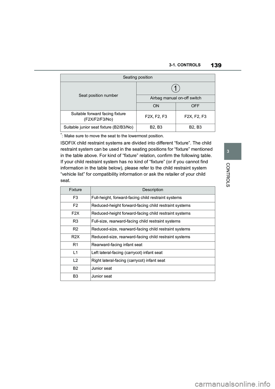 TOYOTA SUPRA 2022 Owners Manual 139
3
3-1. CONTROLS
CONTROLS
*: Make sure to move the seat to the lowermost position.
ISOFIX child restraint systems are divid ed into different “fixture”. The child
restraint system can be use TOYOTA SUPRA 2022 Owners Manual 139
3
3-1. CONTROLS
CONTROLS
*: Make sure to move the seat to the lowermost position.
ISOFIX child restraint systems are divid ed into different “fixture”. The child
restraint system can be use
