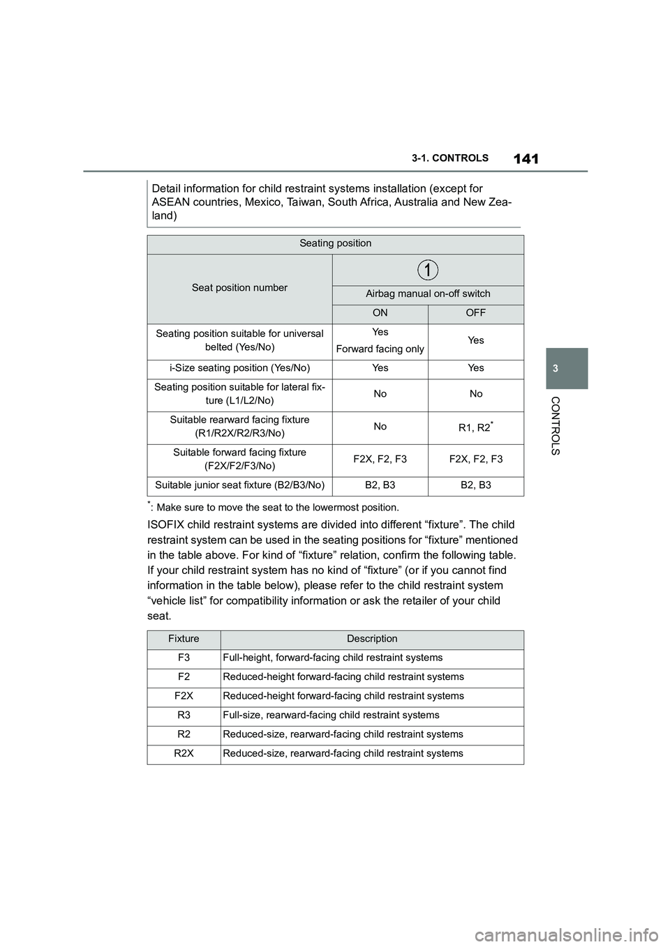 TOYOTA SUPRA 2022 Owners Manual 141
3
3-1. CONTROLS
CONTROLS
*: Make sure to move the seat to the lowermost position.
ISOFIX child restraint systems are divid ed into different “fixture”. The child
restraint system can be use TOYOTA SUPRA 2022 Owners Manual 141
3
3-1. CONTROLS
CONTROLS
*: Make sure to move the seat to the lowermost position.
ISOFIX child restraint systems are divid ed into different “fixture”. The child
restraint system can be use