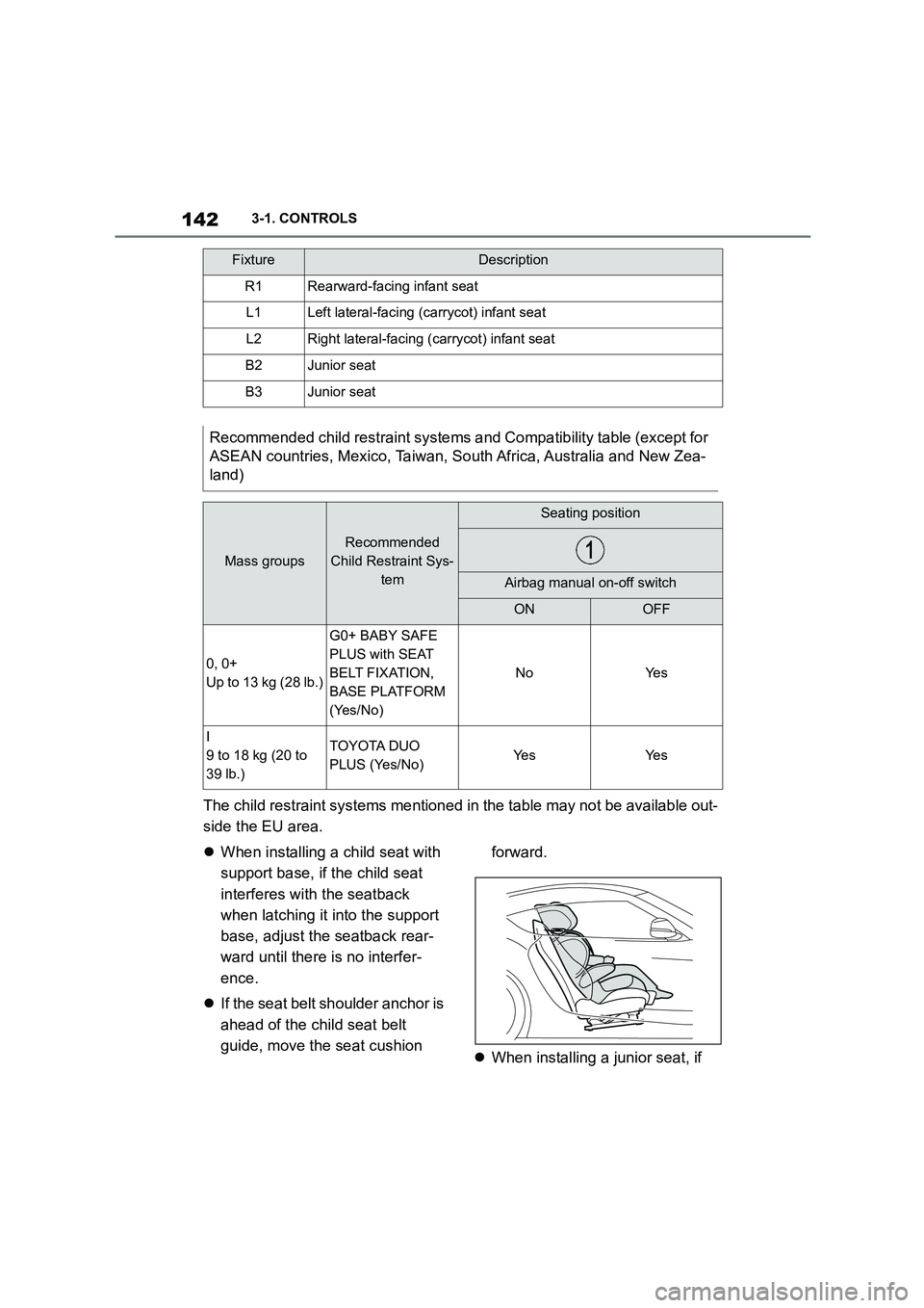 TOYOTA SUPRA 2022 Owners Manual 1423-1. CONTROLS
The child restraint systems mentioned in the table may not be available out-
side the EU area.
When installing a child seat with
support base, if the child seat
interferes wi TOYOTA SUPRA 2022 Owners Manual 1423-1. CONTROLS
The child restraint systems mentioned in the table may not be available out-
side the EU area.
When installing a child seat with
support base, if the child seat
interferes wi