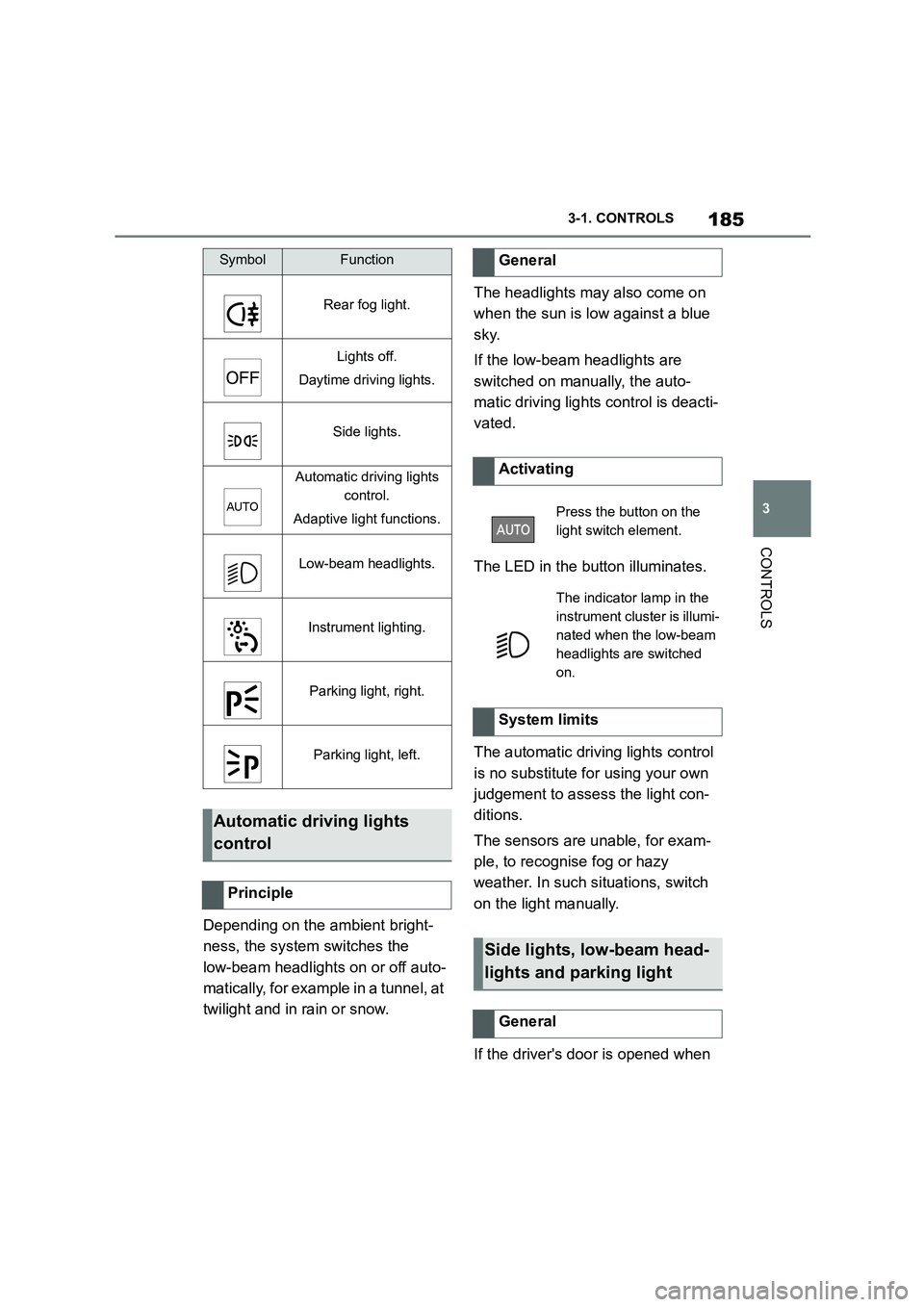 TOYOTA SUPRA 2022 Owners Manual 185
3
3-1. CONTROLS
CONTROLS
Depending on the ambient bright-
ness, the system switches the
low-beam headlights on or off auto-
matically, for example in a tunnel, at
twilight and in rain or snow. TOYOTA SUPRA 2022 Owners Manual 185
3
3-1. CONTROLS
CONTROLS
Depending on the ambient bright-
ness, the system switches the
low-beam headlights on or off auto-
matically, for example in a tunnel, at
twilight and in rain or snow.