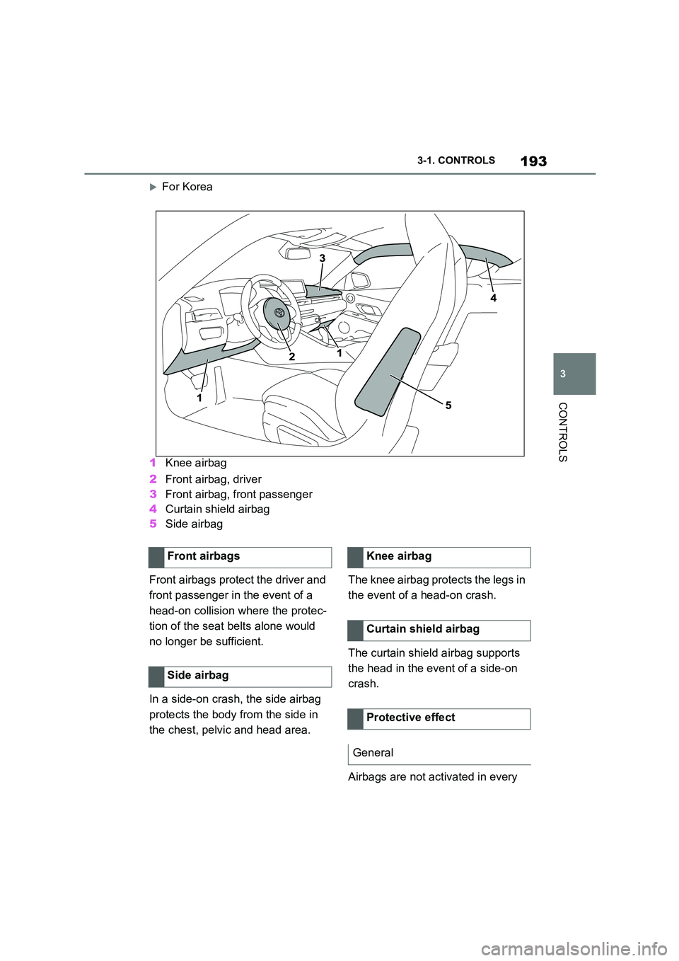 TOYOTA SUPRA 2022 Owners Manual 193
3
3-1. CONTROLS
CONTROLS
For Korea
1 Knee airbag
2 Front airbag, driver
3 Front airbag, front passenger
4 Curtain shield airbag
5 Side airbag
Front airbags protect the driver and
front TOYOTA SUPRA 2022 Owners Manual 193
3
3-1. CONTROLS
CONTROLS
For Korea
1 Knee airbag
2 Front airbag, driver
3 Front airbag, front passenger
4 Curtain shield airbag
5 Side airbag
Front airbags protect the driver and
front