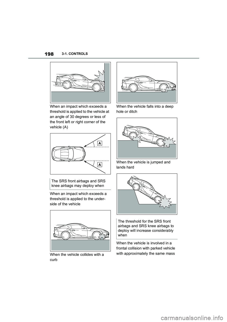 TOYOTA SUPRA 2022 Owners Manual 1983-1. CONTROLS
When an impact which exceeds a
threshold is applied to the vehicle at
an angle of 30 degrees or less of
the front left or right corner of the
vehicle (A)
When an impact which ex TOYOTA SUPRA 2022 Owners Manual 1983-1. CONTROLS
When an impact which exceeds a
threshold is applied to the vehicle at
an angle of 30 degrees or less of
the front left or right corner of the
vehicle (A)
When an impact which ex