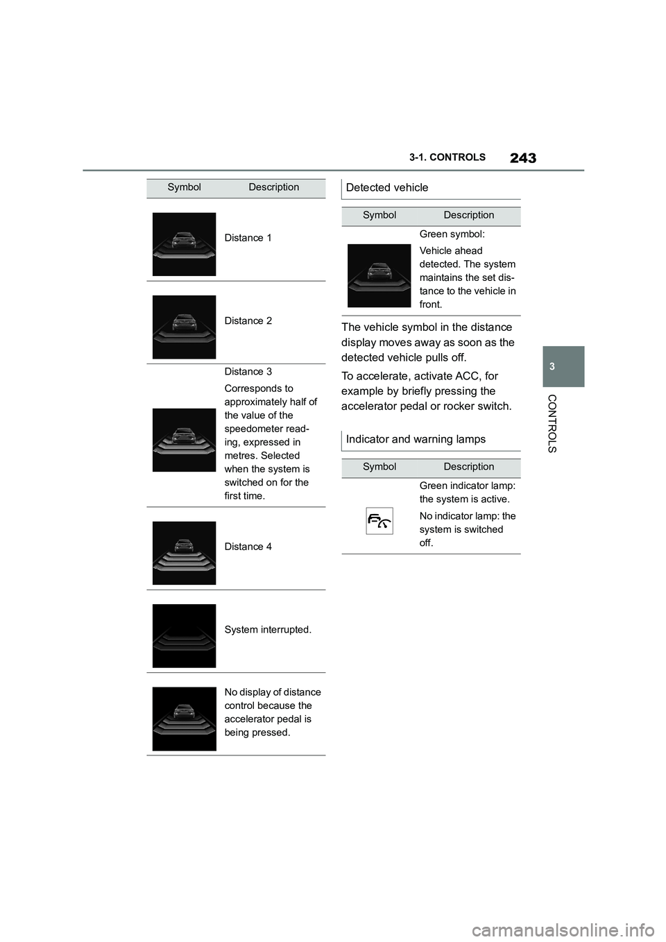TOYOTA SUPRA 2022 Owners Manual 243
3
3-1. CONTROLS
CONTROLS
The vehicle symbol in the distance
display moves away as soon as the
detected vehicle pulls off.
To accelerate, activate ACC, for
example by briefly pressing the
a TOYOTA SUPRA 2022 Owners Manual 243
3
3-1. CONTROLS
CONTROLS
The vehicle symbol in the distance
display moves away as soon as the
detected vehicle pulls off.
To accelerate, activate ACC, for
example by briefly pressing the
a