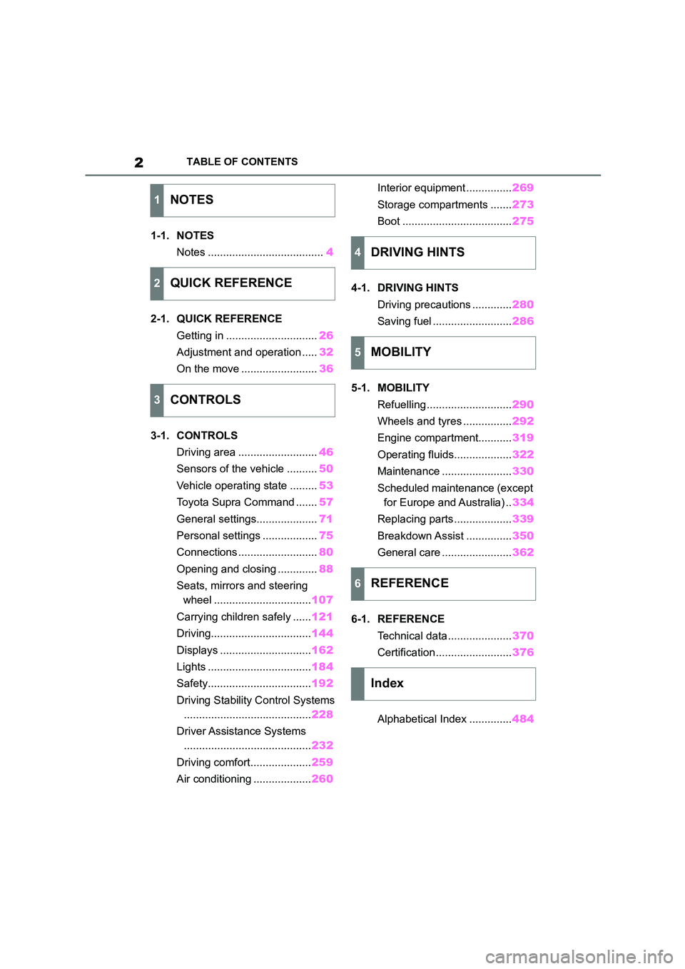 TOYOTA SUPRA 2022  Owners Manual 2TABLE OF CONTENTS
1-1. NOTES 
Notes ...................................... 4 
2-1. QUICK REFERENCE 
Getting in .............................. 26 
Adjustment and operation ..... 32 
On the move ......