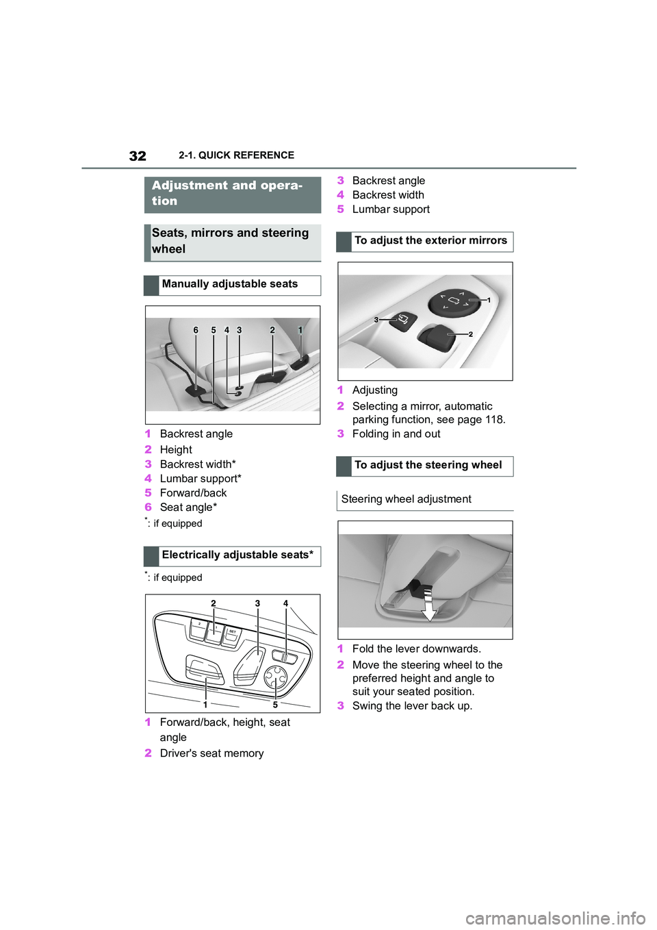 TOYOTA SUPRA 2022  Owners Manual 322-1. QUICK REFERENCE
1Backrest angle 
2 Height 
3 Backrest width* 
4 Lumbar support* 
5 Forward/back 
6 Seat angle*
*: if equipped
*: if equipped
1Forward/back, height, seat  
angle 
2 Drivers seat