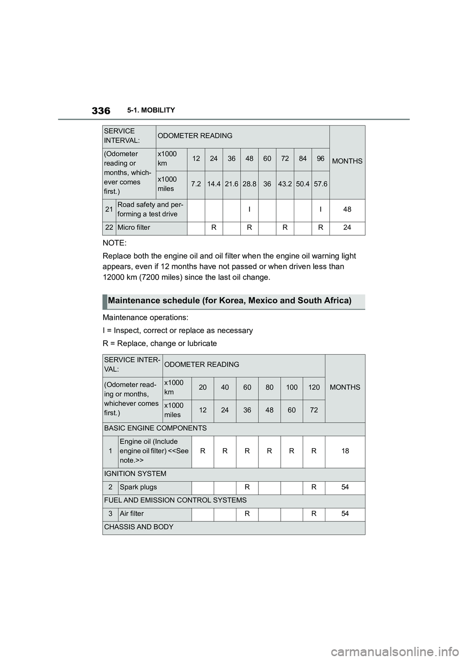 TOYOTA SUPRA 2022 Owners Manual 3365-1. MOBILITY
NOTE:
Replace both the engine oil and oil filter when the engine oil warning light
appears, even if 12 months have not passed or when driven less than
12000 km (7200 miles) since TOYOTA SUPRA 2022 Owners Manual 3365-1. MOBILITY
NOTE:
Replace both the engine oil and oil filter when the engine oil warning light
appears, even if 12 months have not passed or when driven less than
12000 km (7200 miles) since