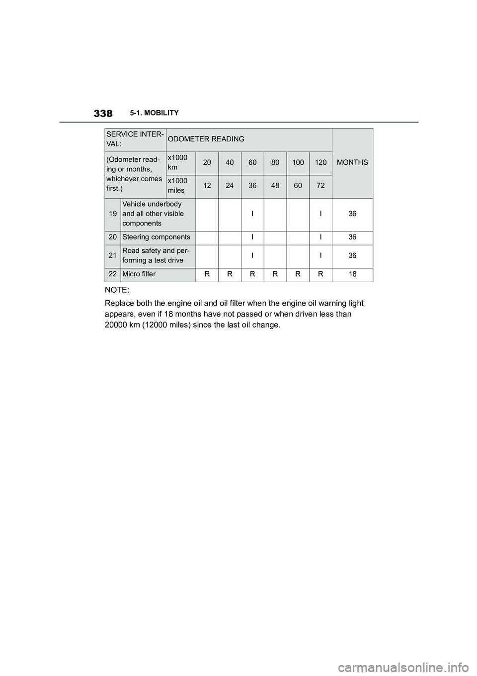 TOYOTA SUPRA 2022 Owners Manual 3385-1. MOBILITY
NOTE:
Replace both the engine oil and oil filter when the engine oil warning light
appears, even if 18 months have not passed or when driven less than
20000 km (12000 miles) since TOYOTA SUPRA 2022 Owners Manual 3385-1. MOBILITY
NOTE:
Replace both the engine oil and oil filter when the engine oil warning light
appears, even if 18 months have not passed or when driven less than
20000 km (12000 miles) since