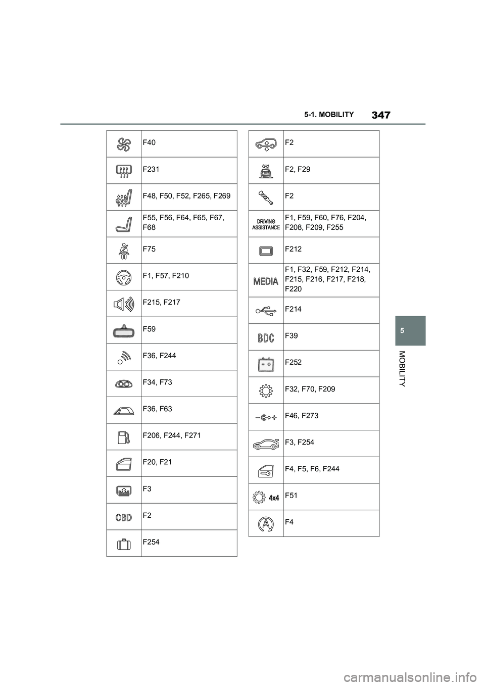 TOYOTA SUPRA 2022 Owners Manual 347
5
5-1. MOBILITY
MOBILITY
F40
F231
F48, F50, F52, F265, F269
F55, F56, F64, F65, F67,
F68
F75
F1, F57, F210
F215, F217
F59
F36, F244
F34, F73
F36, F63
F206, F244, F271
F20, F21
F3
F2
F254
F2
F2, TOYOTA SUPRA 2022 Owners Manual 347
5
5-1. MOBILITY
MOBILITY
F40
F231
F48, F50, F52, F265, F269
F55, F56, F64, F65, F67,
F68
F75
F1, F57, F210
F215, F217
F59
F36, F244
F34, F73
F36, F63
F206, F244, F271
F20, F21
F3
F2
F254
F2
F2,