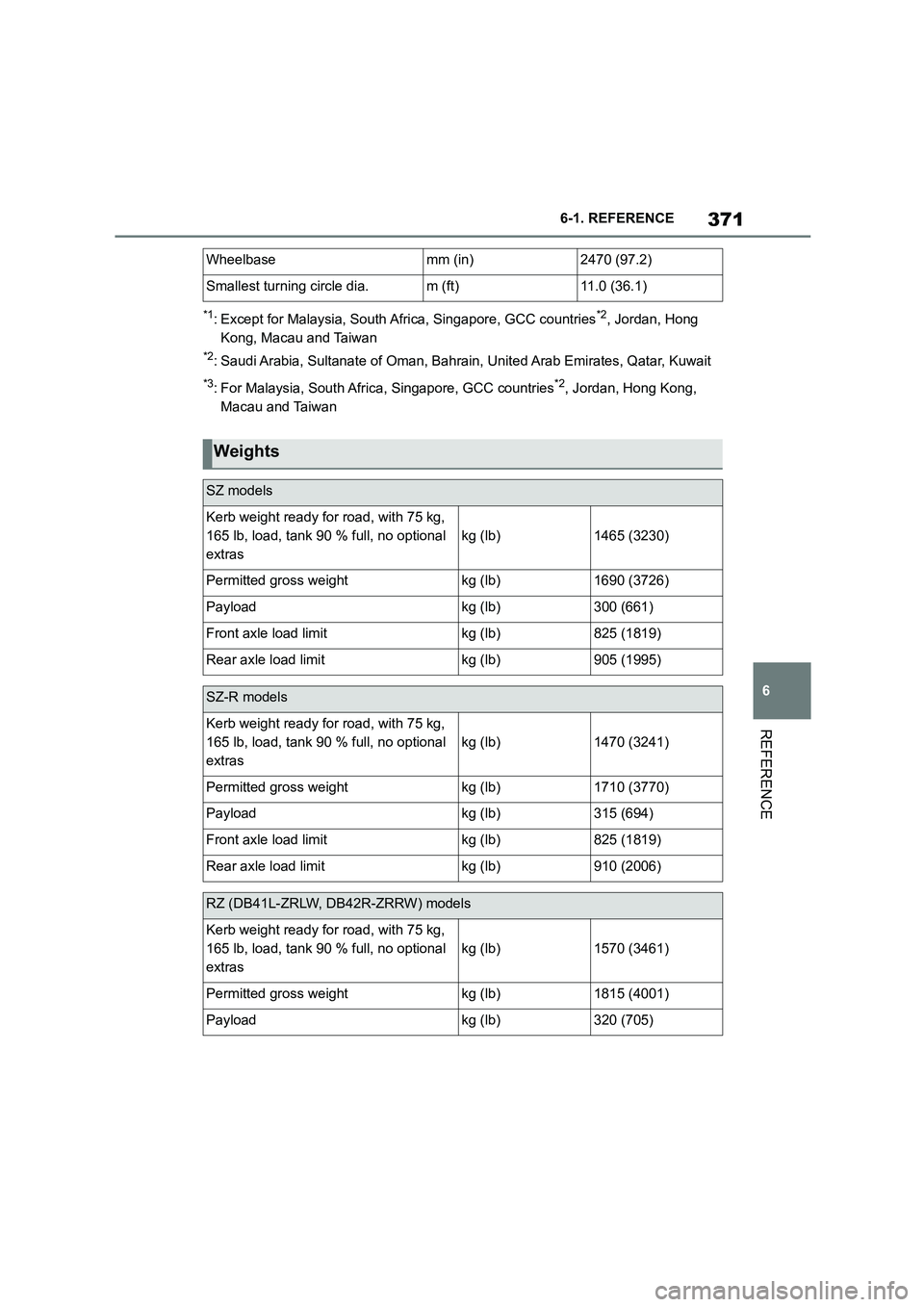 TOYOTA SUPRA 2022 Owners Manual 371
6
6-1. REFERENCE
REFERENCE
*1: Except for Malaysia, South Africa, Singapore, GCC countries*2, Jordan, Hong
Kong, Macau and Taiwan
*2: Saudi Arabia, Sultanate of Oman, Bahrain, United Arab Emira TOYOTA SUPRA 2022 Owners Manual 371
6
6-1. REFERENCE
REFERENCE
*1: Except for Malaysia, South Africa, Singapore, GCC countries*2, Jordan, Hong
Kong, Macau and Taiwan
*2: Saudi Arabia, Sultanate of Oman, Bahrain, United Arab Emira