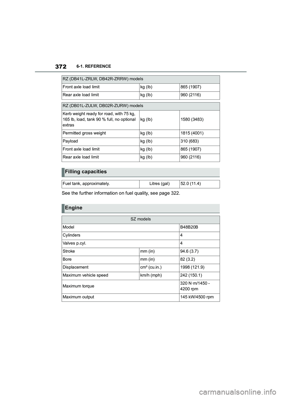 TOYOTA SUPRA 2022  Owners Manual 3726-1. REFERENCE
See the further information on fuel quality, see page 322.
Front axle load limitkg (lb)865 (1907)
Rear axle load limitkg (lb)960 (2116)
RZ (DB01L-ZULW, DB02R-ZURW) models
Kerb weight