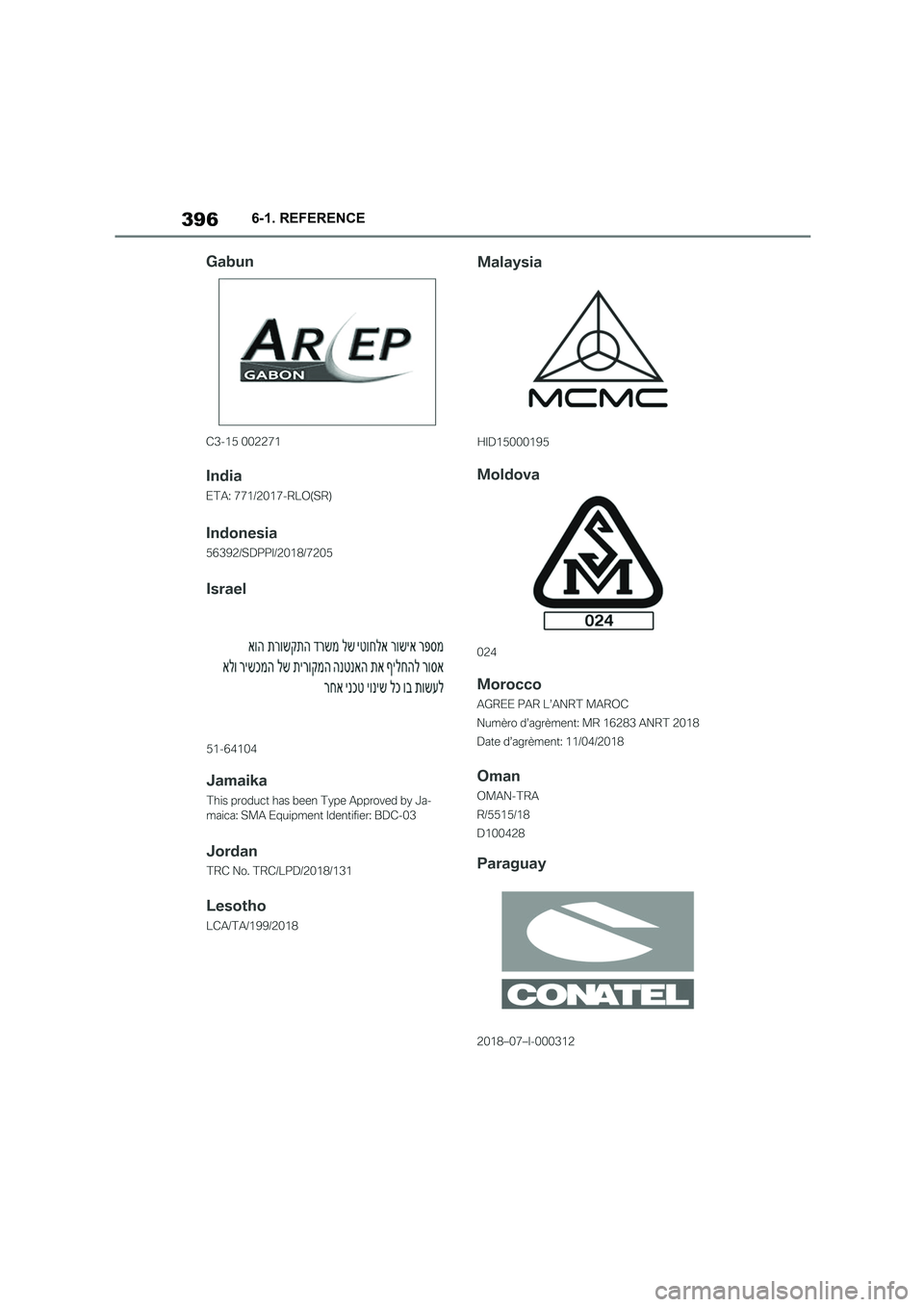 TOYOTA SUPRA 2022 Owners Manual 3966-1. REFERENCE TOYOTA SUPRA 2022 Owners Manual 3966-1. REFERENCE
