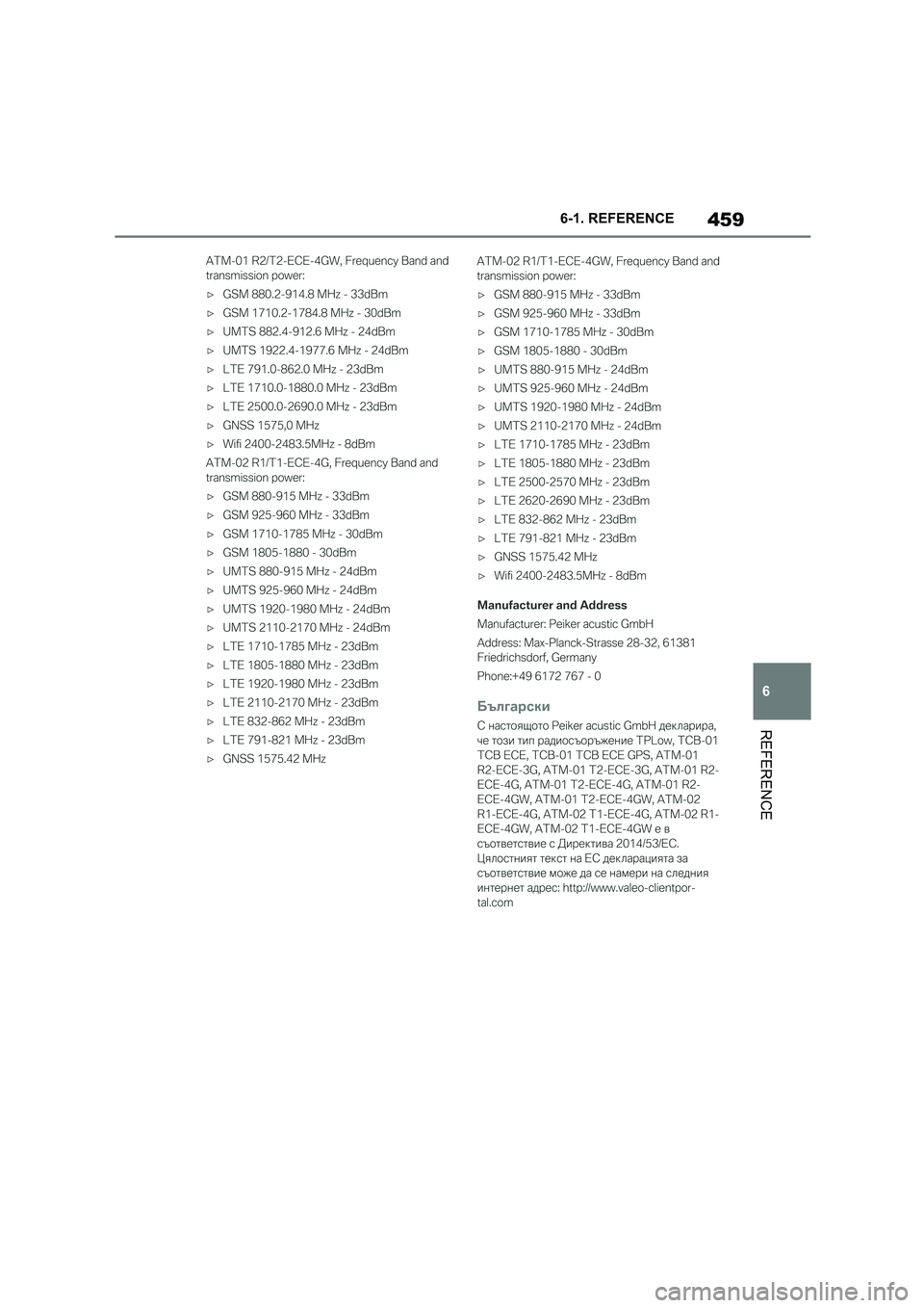 TOYOTA SUPRA 2022  Owners Manual 459
6 
6-1. REFERENCE
REFERENCE 