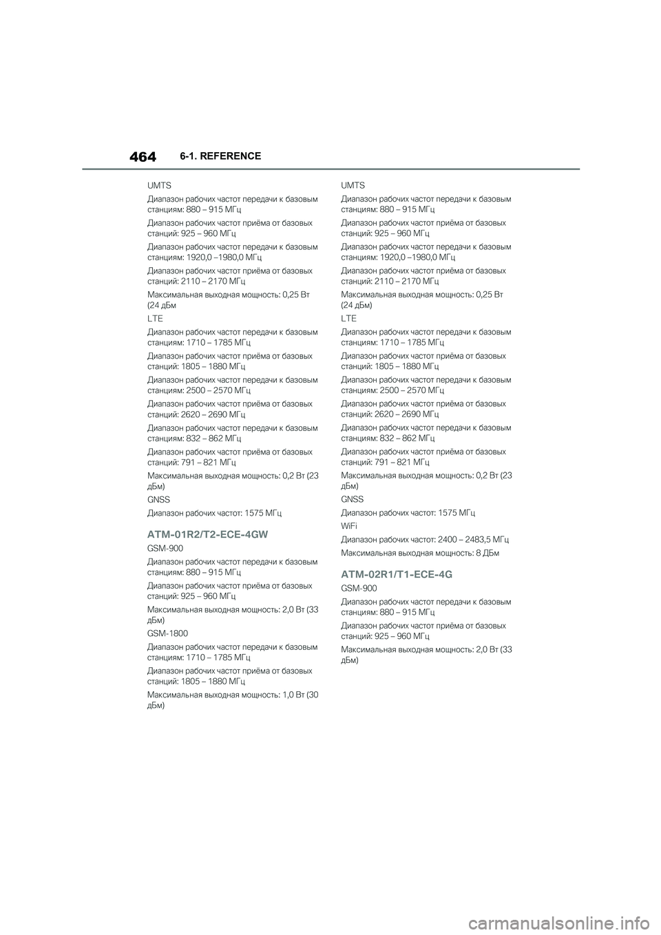 TOYOTA SUPRA 2022  Owners Manual 4646-1. REFERENCE 