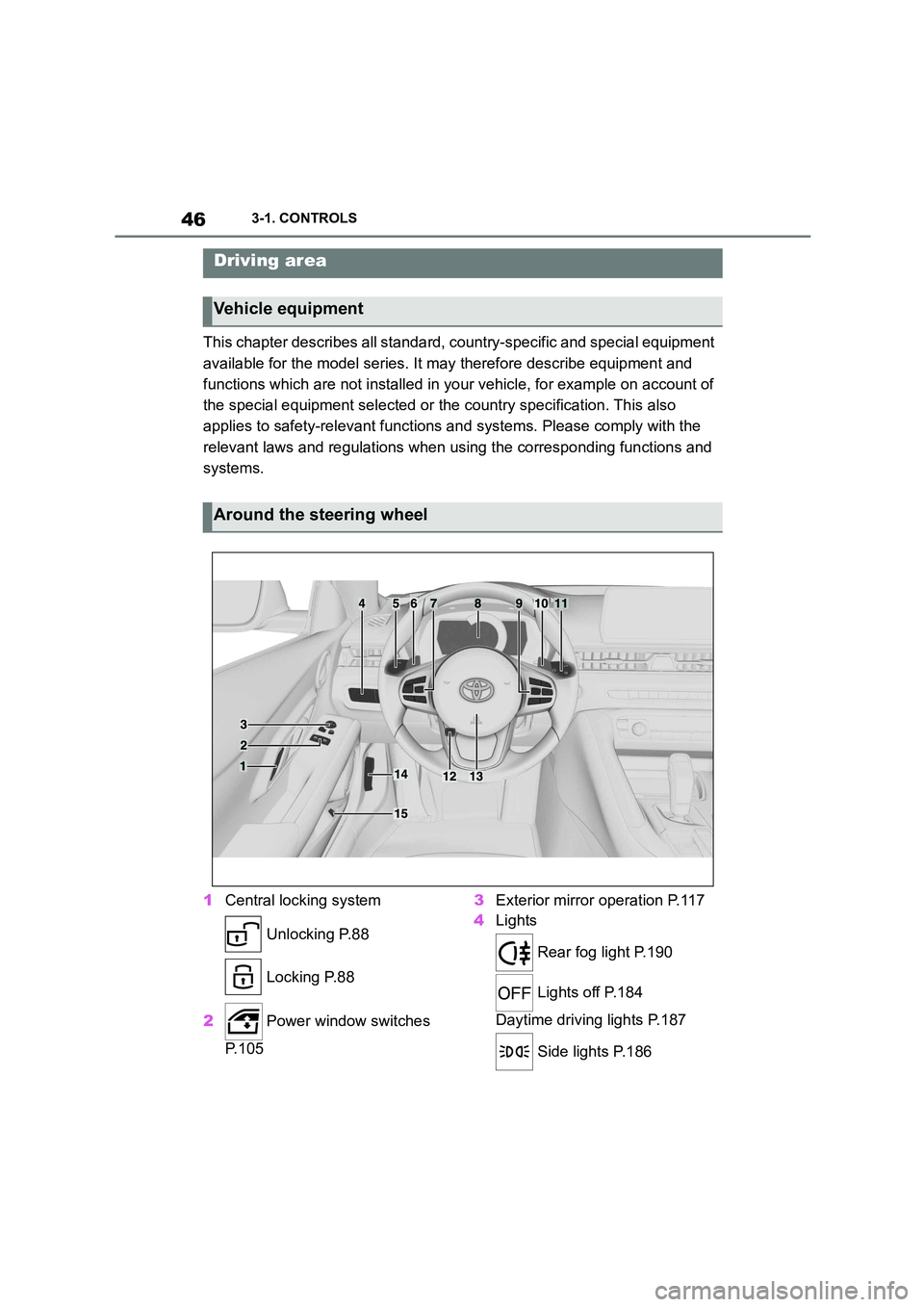 TOYOTA SUPRA 2022  Owners Manual 463-1. CONTROLS
3-1.CONTROLS
This chapter describes all standard, country-specific and special equipment  
available for the model series. It  may therefore describe equipment and  
functions which ar